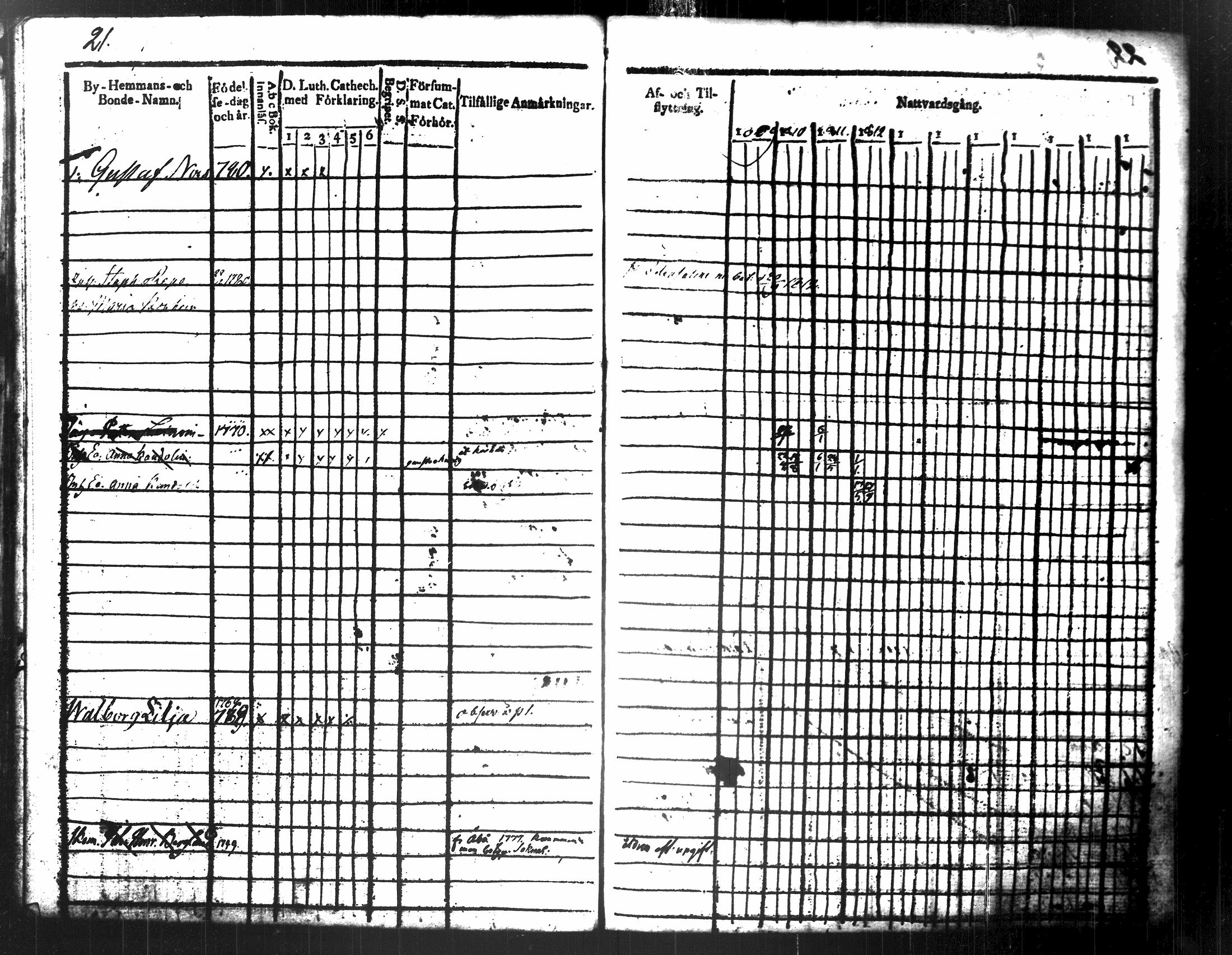 [ ../kirjat/Kirkonkirjat/maaninka/rippikirja_1809-1821_tk1201/kuvat/28.jpg ]