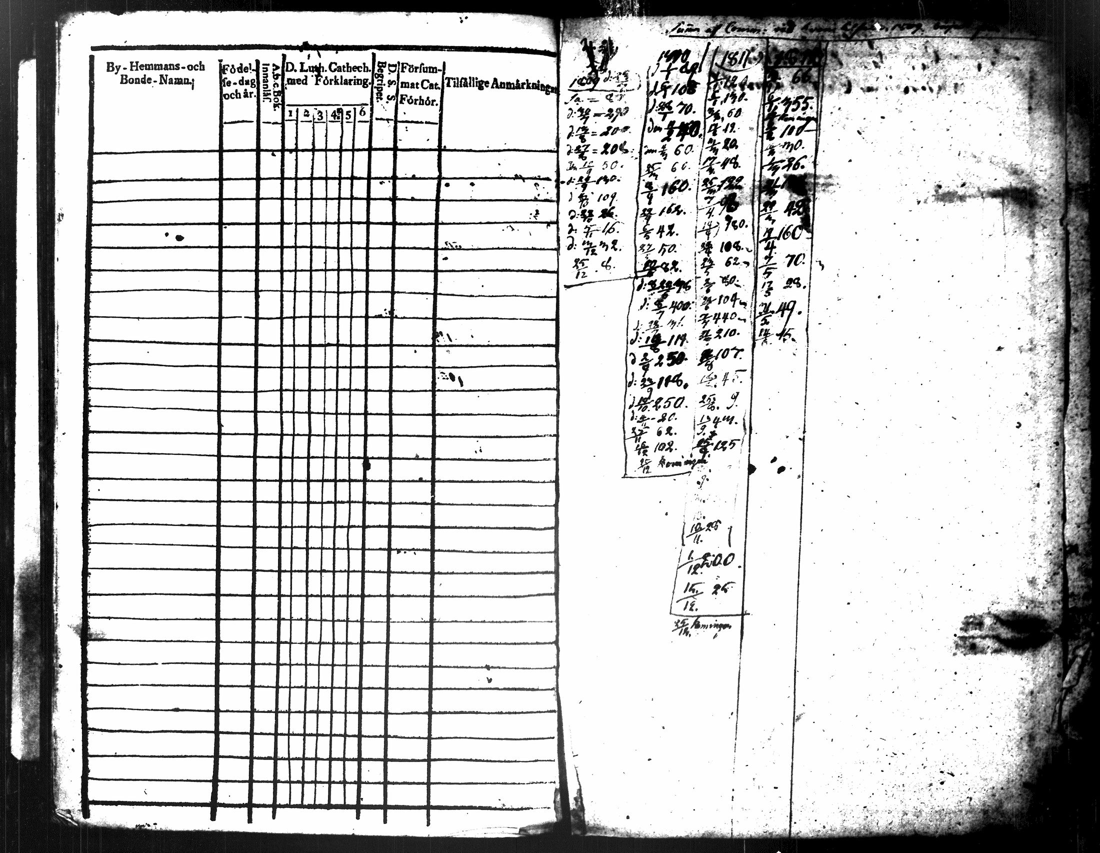 [ ../kirjat/Kirkonkirjat/maaninka/rippikirja_1809-1821_tk1201/kuvat/280.jpg ]