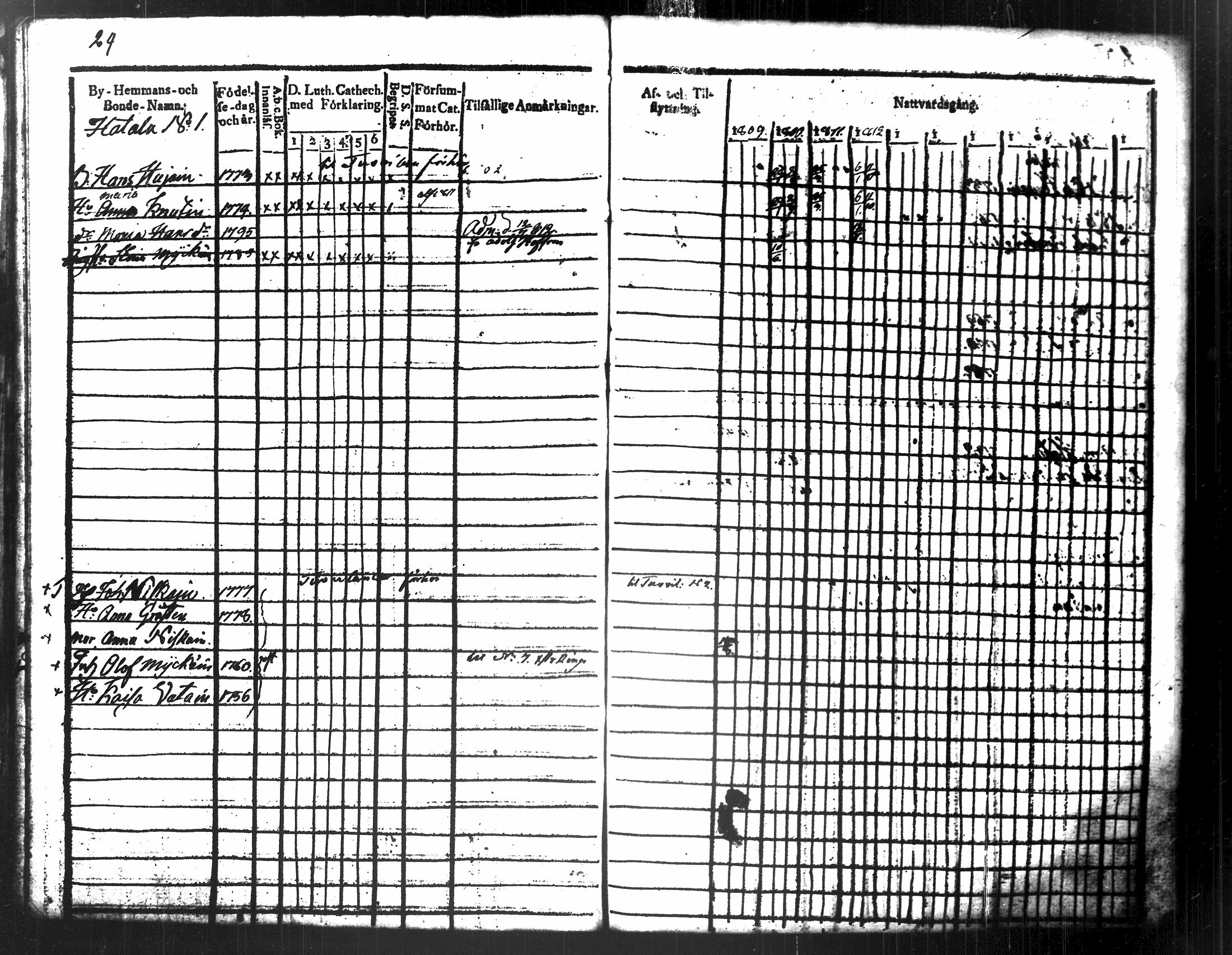 [ ../kirjat/Kirkonkirjat/maaninka/rippikirja_1809-1821_tk1201/kuvat/32.jpg ]