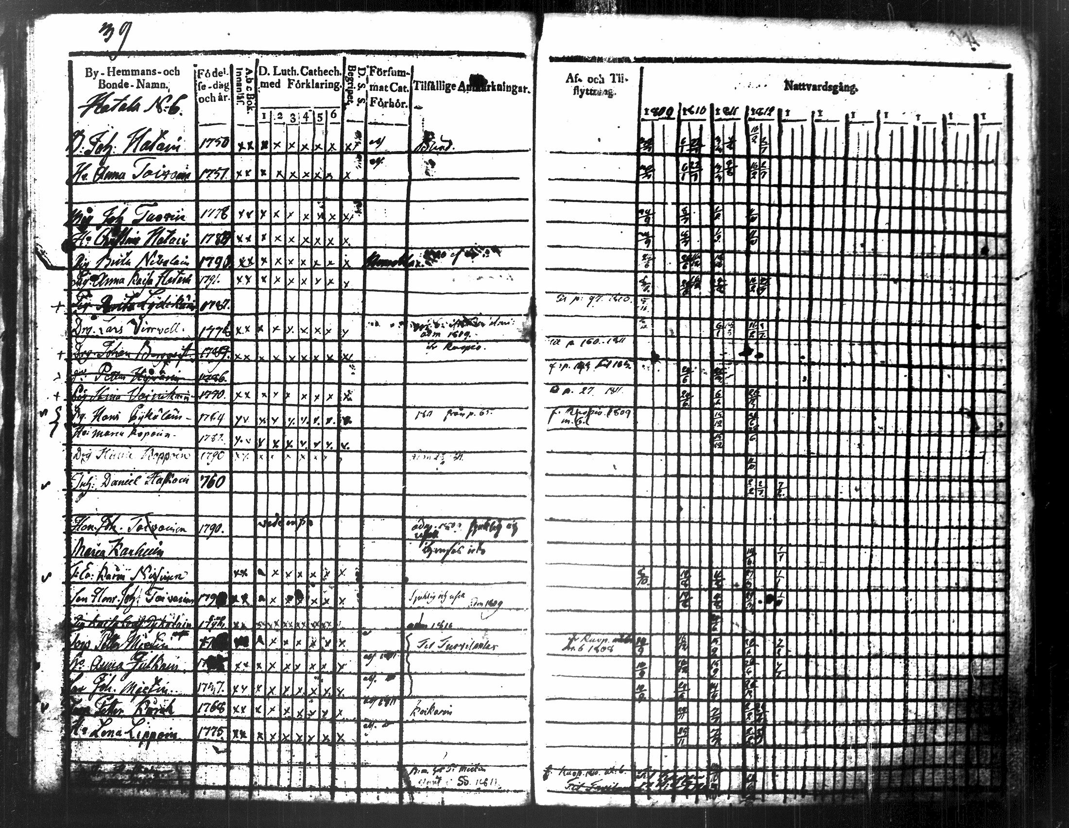 [ ../kirjat/Kirkonkirjat/maaninka/rippikirja_1809-1821_tk1201/kuvat/47.jpg ]