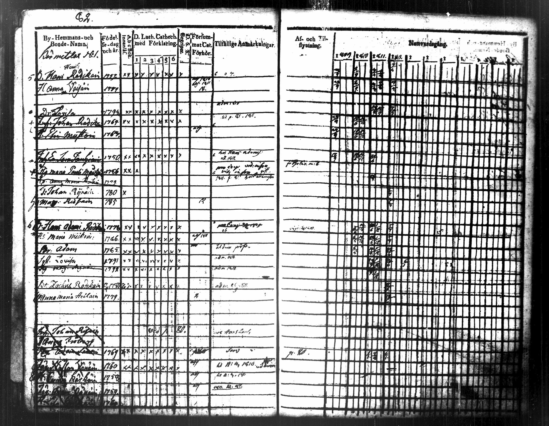 [ ../kirjat/Kirkonkirjat/maaninka/rippikirja_1809-1821_tk1201/kuvat/89.jpg ]