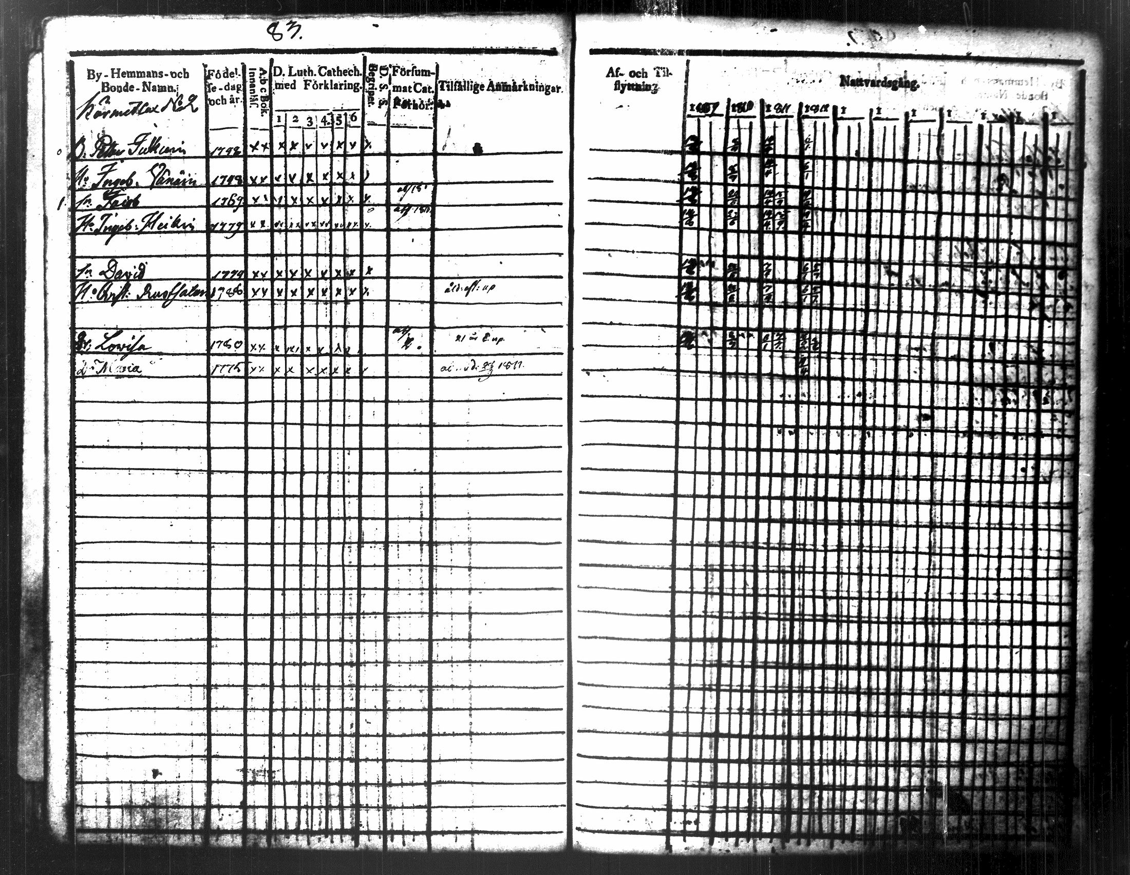 [ ../kirjat/Kirkonkirjat/maaninka/rippikirja_1809-1821_tk1201/kuvat/90.jpg ]