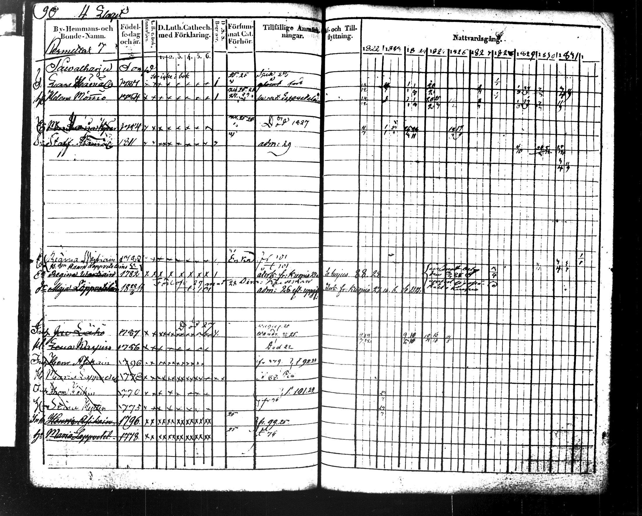 [ ../kirjat/Kirkonkirjat/maaninka/rippikirja_1822-1831_tk1202/kuvat/102.jpg ]