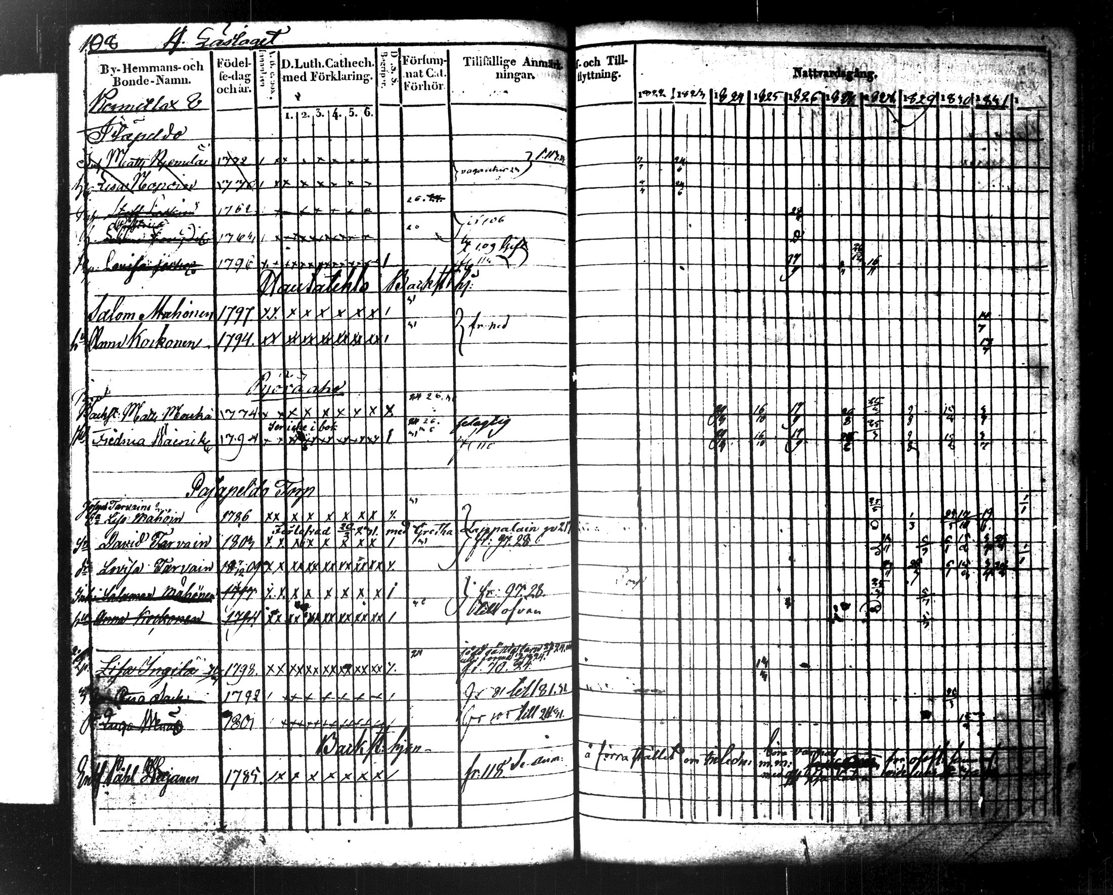 [ ../kirjat/Kirkonkirjat/maaninka/rippikirja_1822-1831_tk1202/kuvat/120.jpg ]