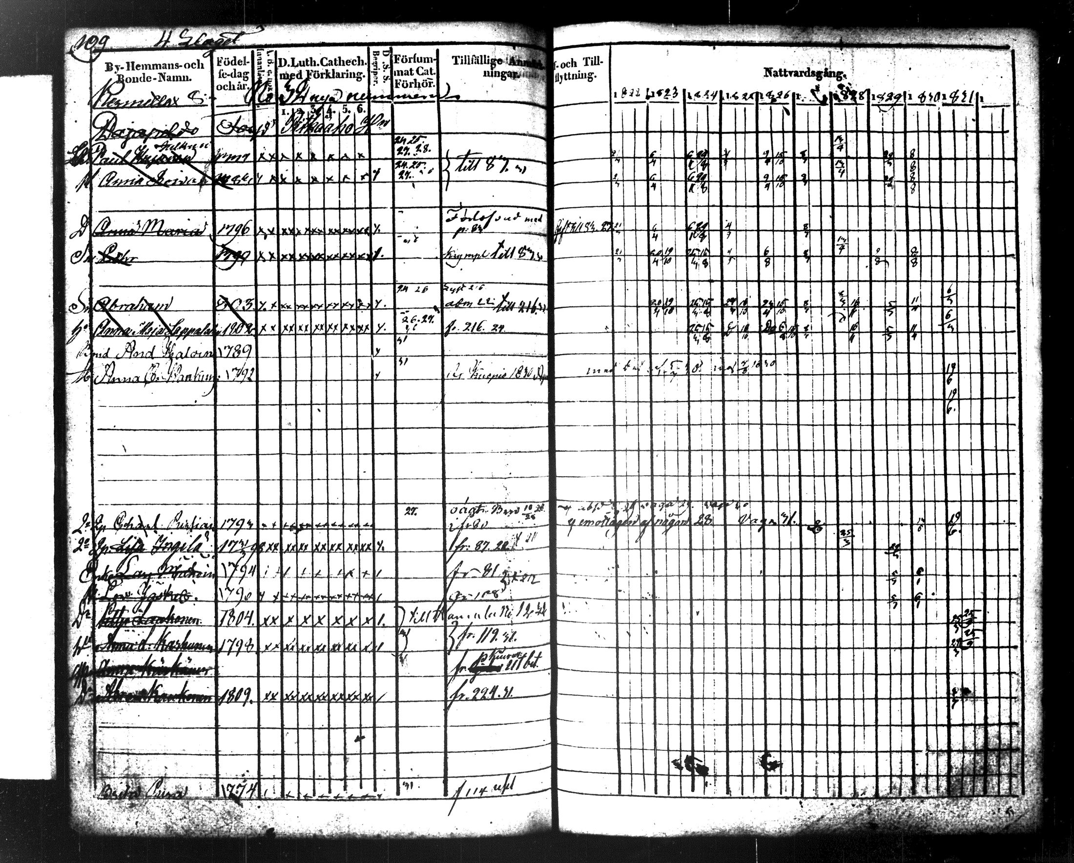 [ ../kirjat/Kirkonkirjat/maaninka/rippikirja_1822-1831_tk1202/kuvat/121.jpg ]