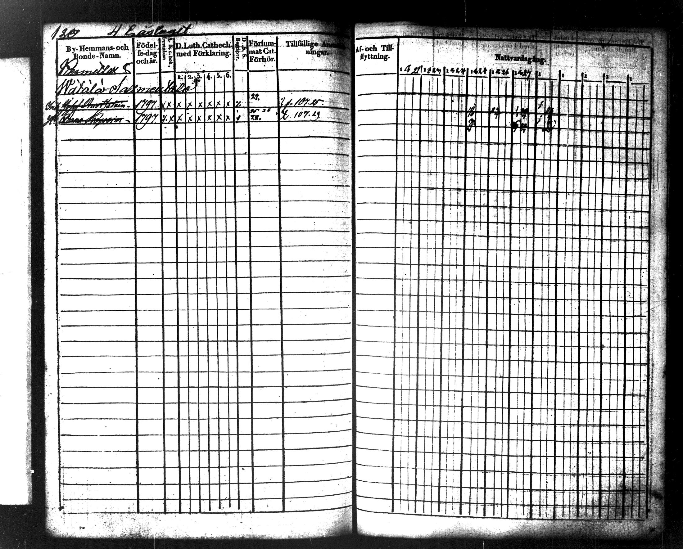 [ ../kirjat/Kirkonkirjat/maaninka/rippikirja_1822-1831_tk1202/kuvat/133.jpg ]