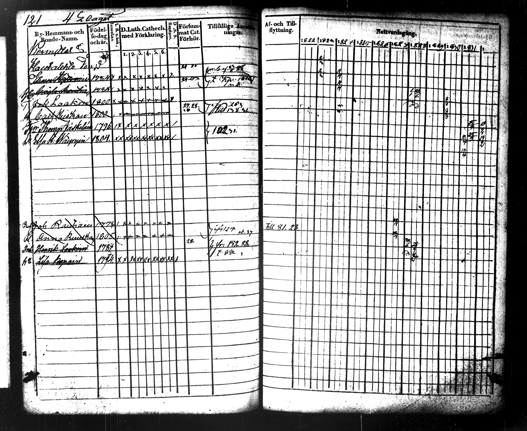 [ ../kirjat/Kirkonkirjat/maaninka/rippikirja_1822-1831_tk1202/kuvat/135.jpg ]
