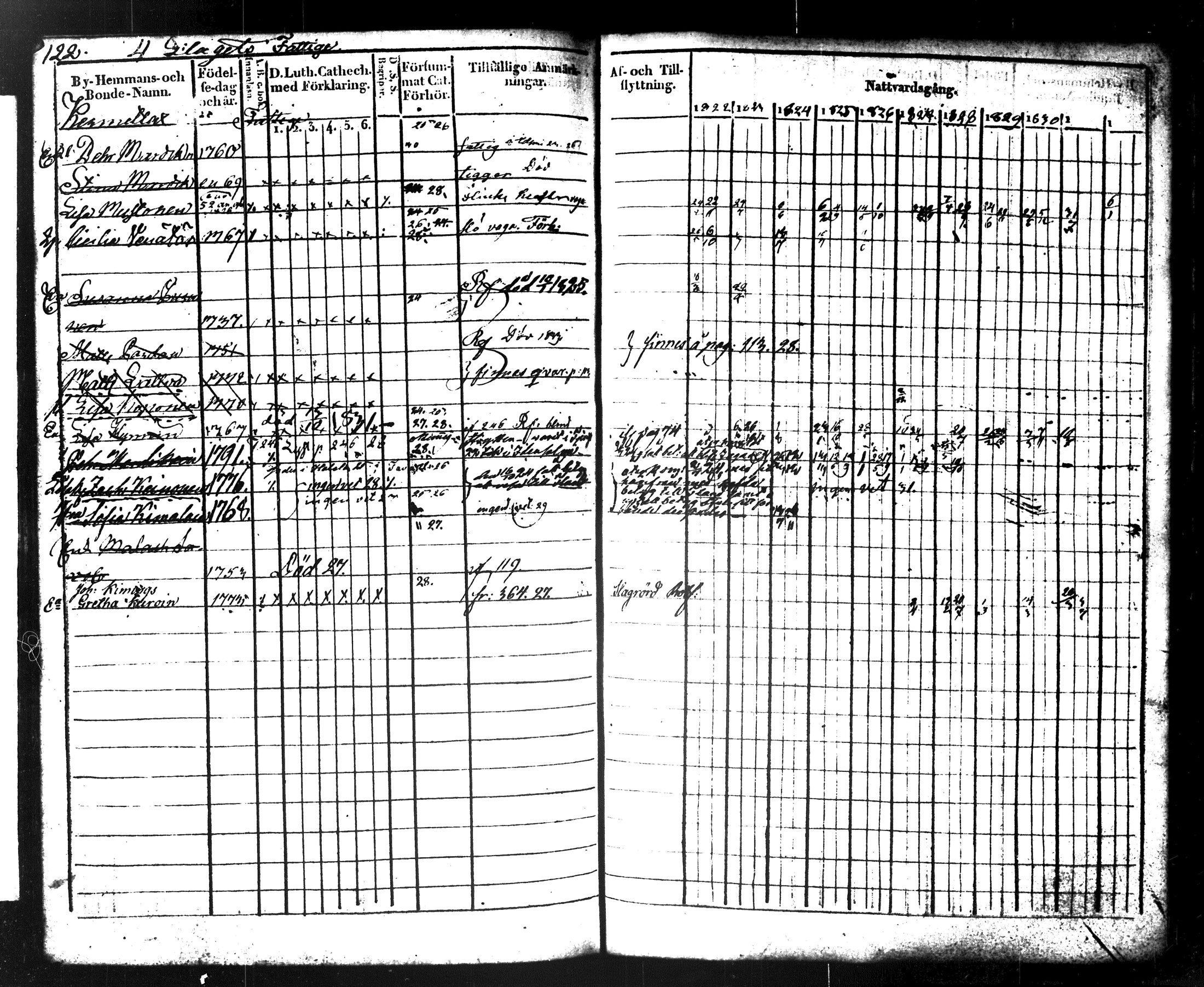 [ ../kirjat/Kirkonkirjat/maaninka/rippikirja_1822-1831_tk1202/kuvat/136.jpg ]