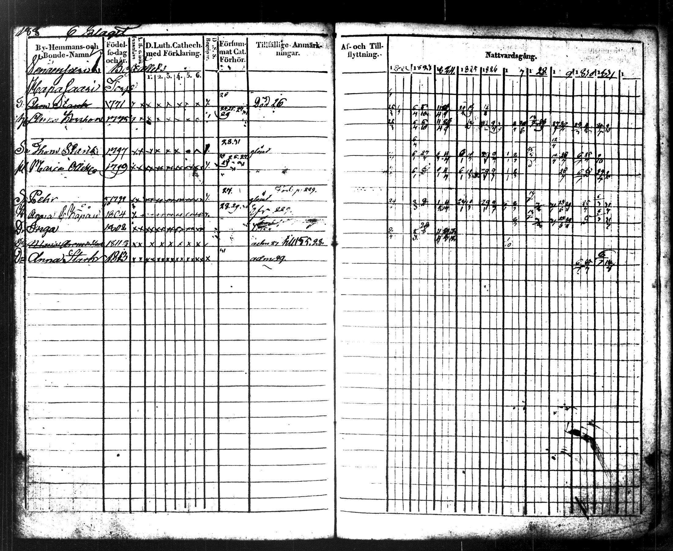 [ ../kirjat/Kirkonkirjat/maaninka/rippikirja_1822-1831_tk1202/kuvat/206.jpg ]