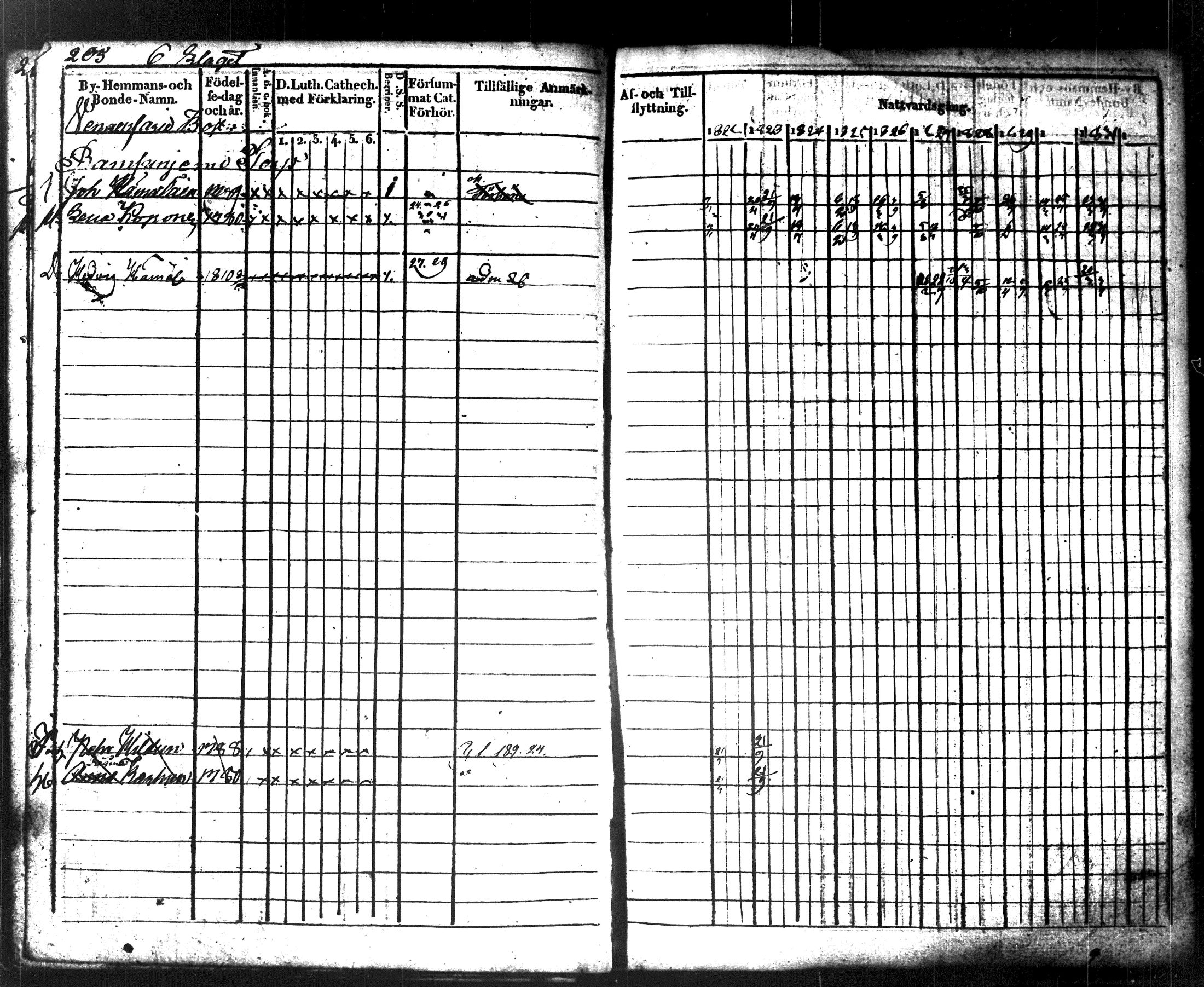 [ ../kirjat/Kirkonkirjat/maaninka/rippikirja_1822-1831_tk1202/kuvat/218.jpg ]