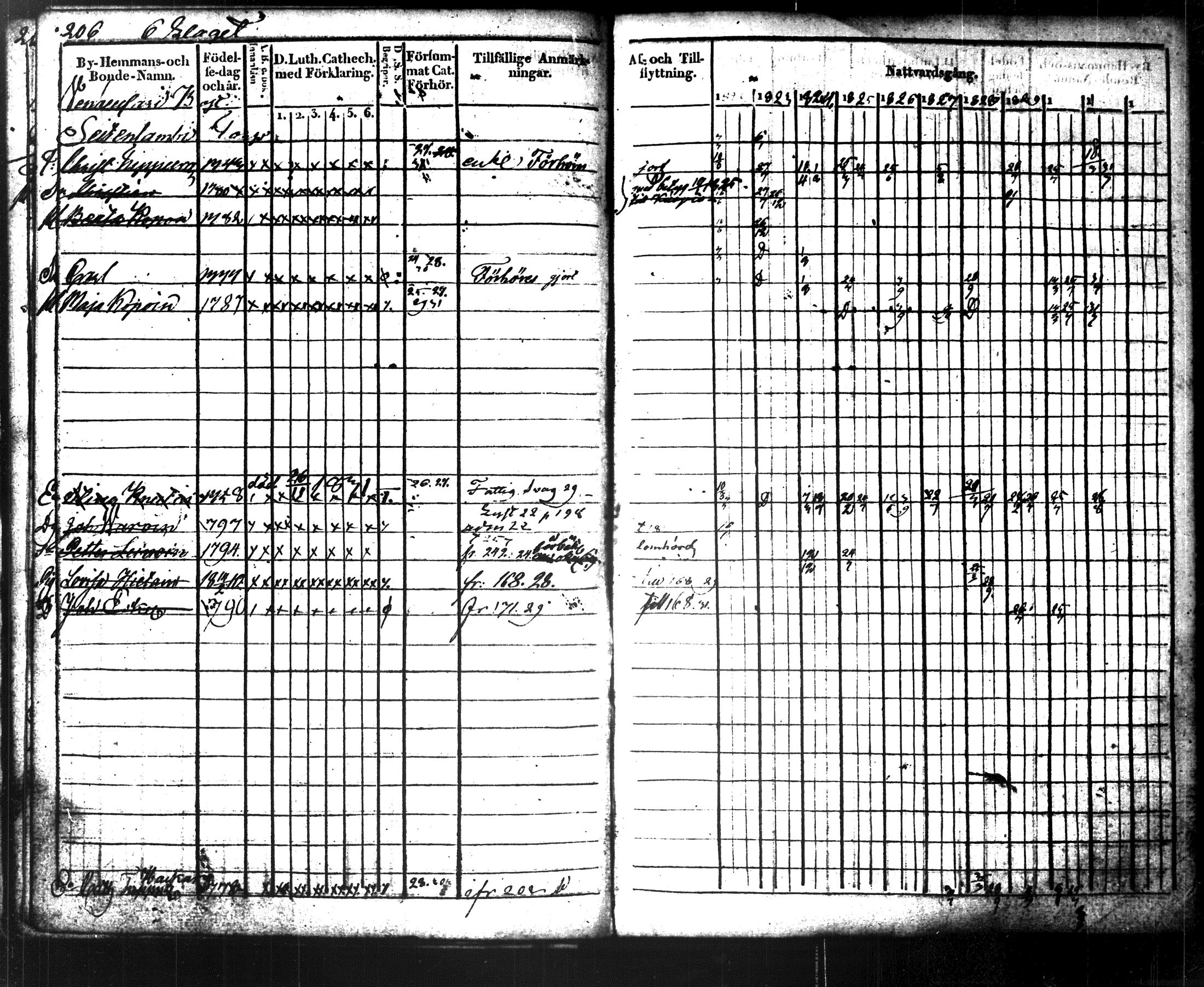 [ ../kirjat/Kirkonkirjat/maaninka/rippikirja_1822-1831_tk1202/kuvat/219.jpg ]
