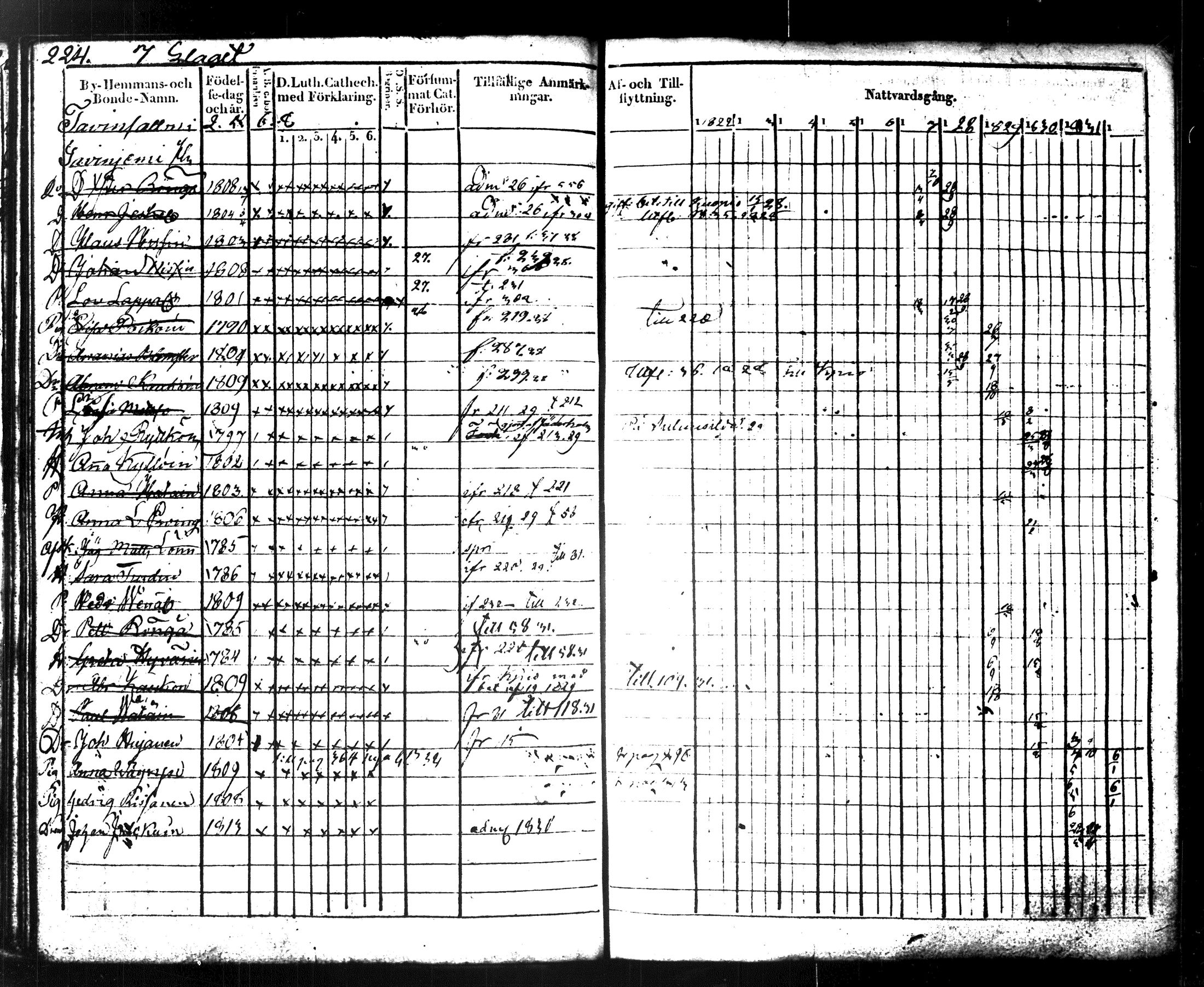 [ ../kirjat/Kirkonkirjat/maaninka/rippikirja_1822-1831_tk1202/kuvat/240.jpg ]