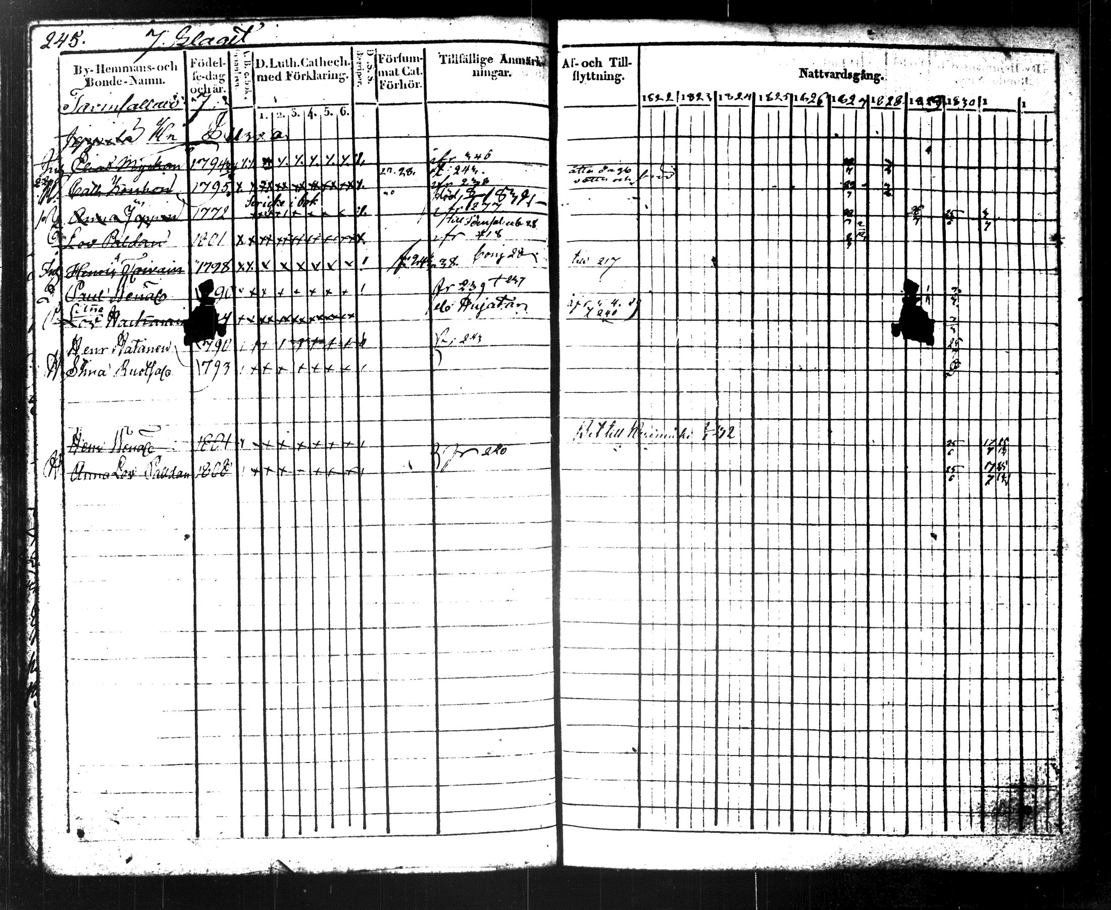 [ ../kirjat/Kirkonkirjat/maaninka/rippikirja_1822-1831_tk1202/kuvat/261.jpg ]