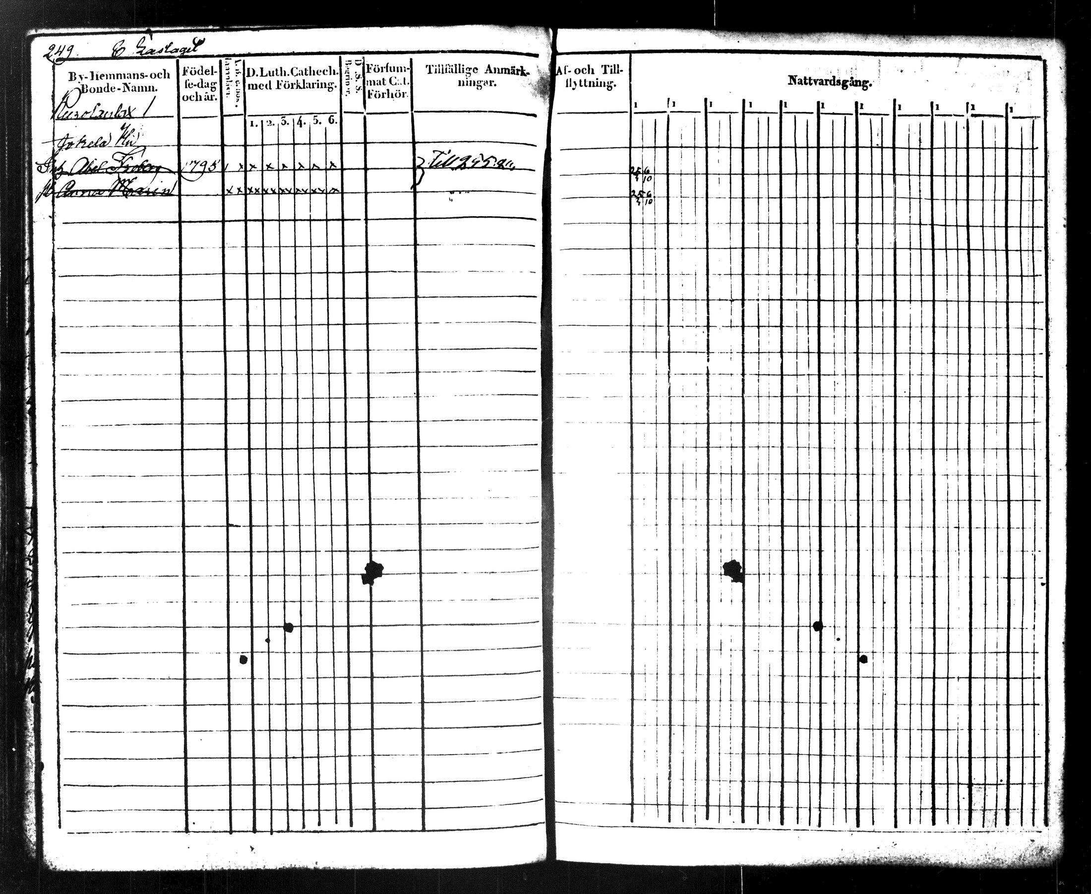 [ ../kirjat/Kirkonkirjat/maaninka/rippikirja_1822-1831_tk1202/kuvat/266.jpg ]