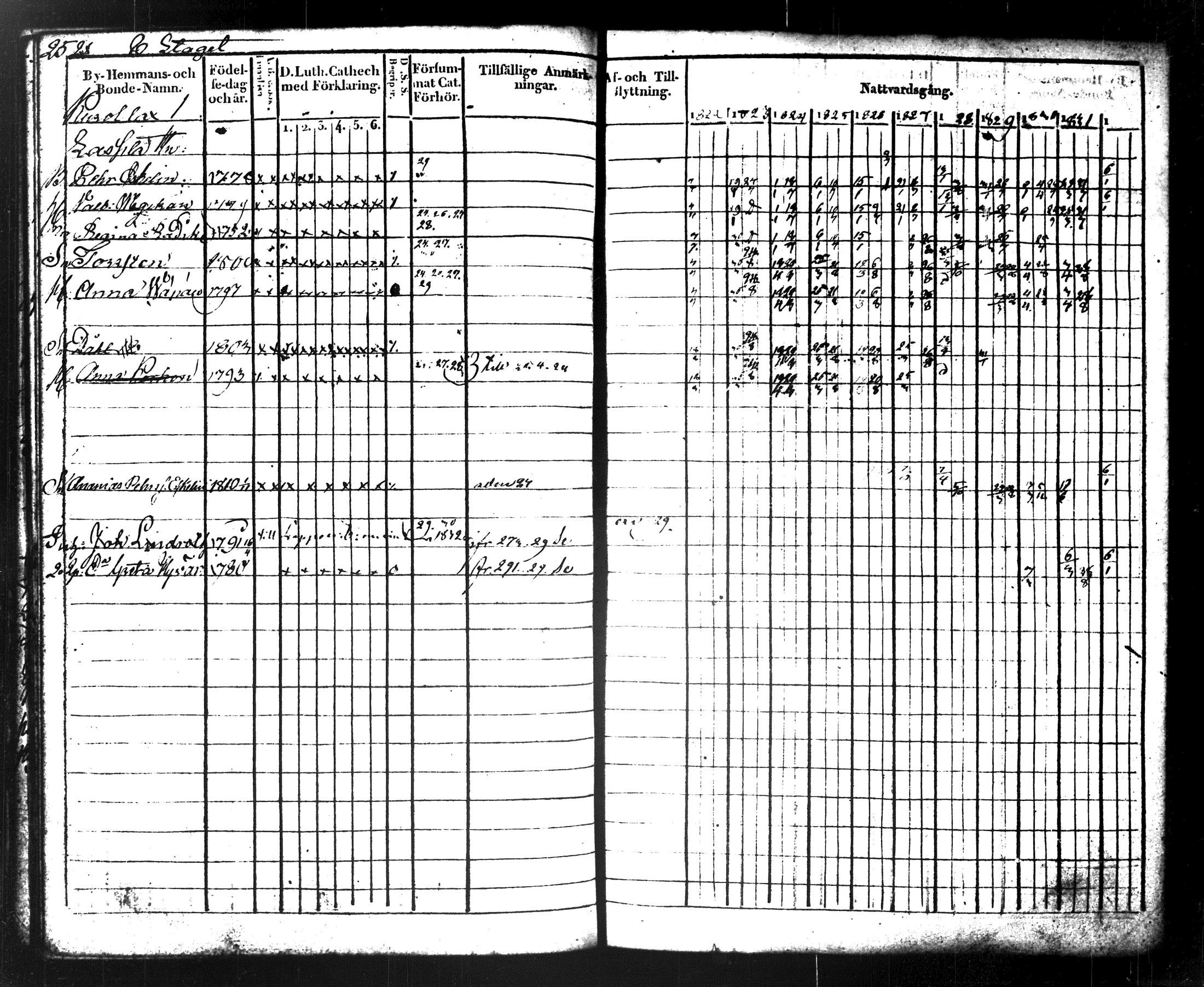 [ ../kirjat/Kirkonkirjat/maaninka/rippikirja_1822-1831_tk1202/kuvat/269.jpg ]