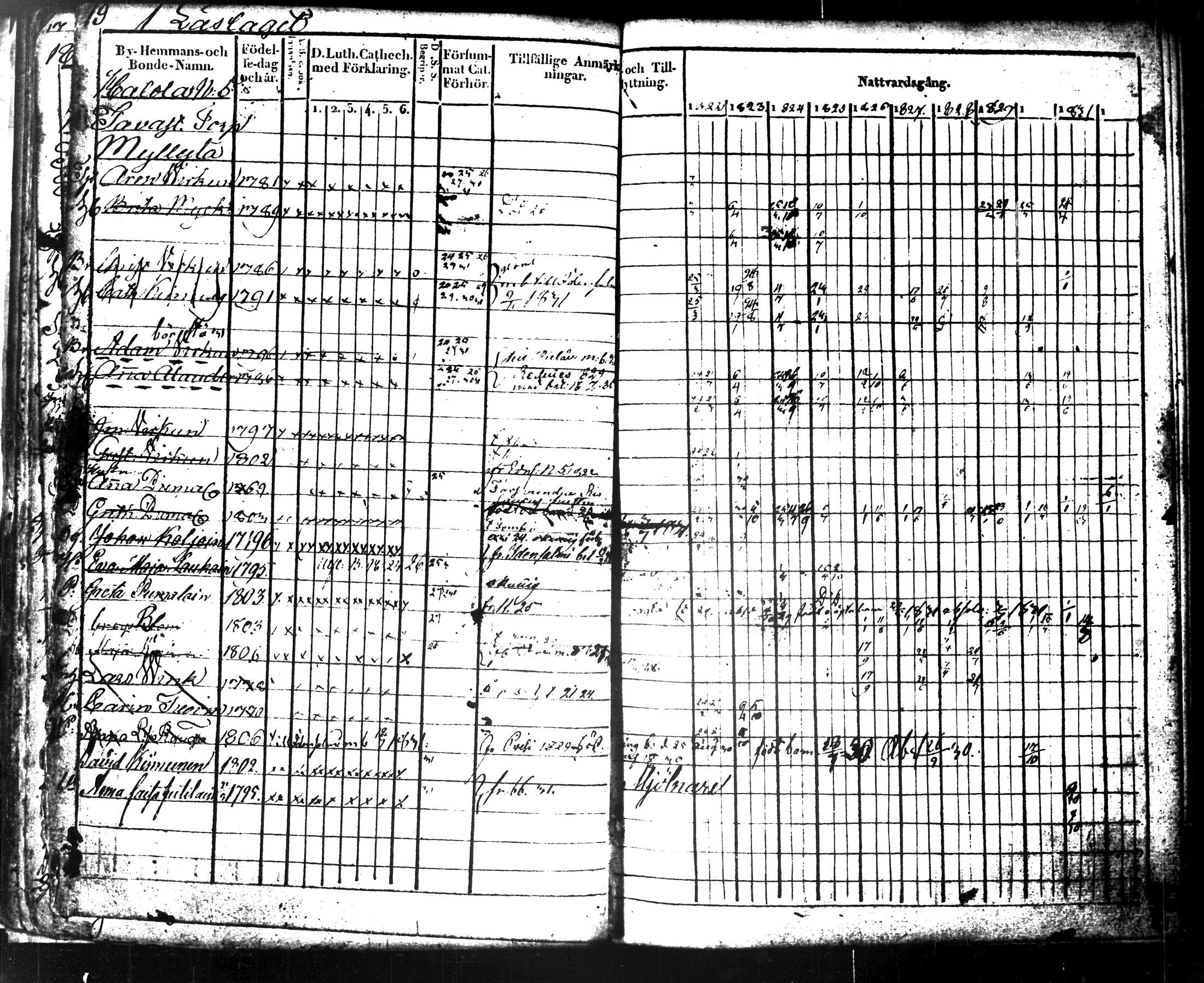 [ ../kirjat/Kirkonkirjat/maaninka/rippikirja_1822-1831_tk1202/kuvat/27.jpg ]