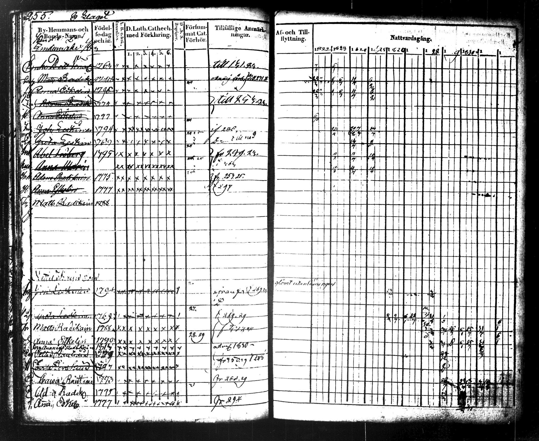 [ ../kirjat/Kirkonkirjat/maaninka/rippikirja_1822-1831_tk1202/kuvat/272.jpg ]