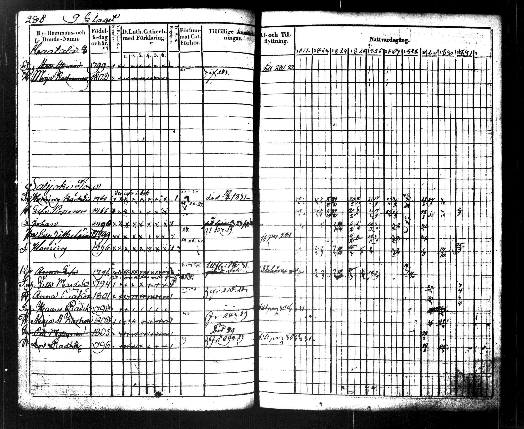 [ ../kirjat/Kirkonkirjat/maaninka/rippikirja_1822-1831_tk1202/kuvat/302.jpg ]