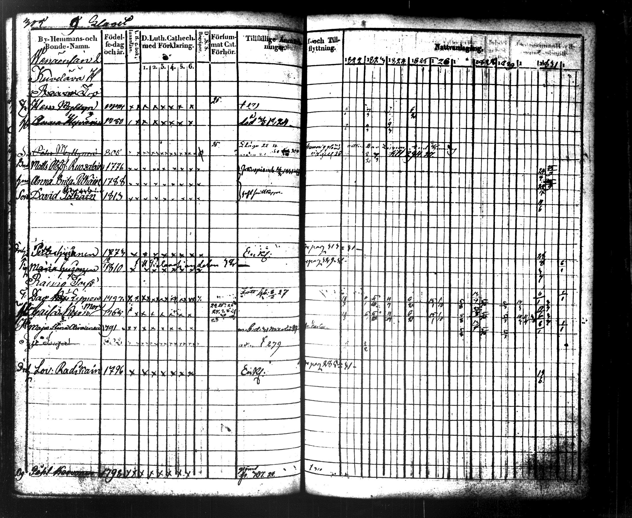 [ ../kirjat/Kirkonkirjat/maaninka/rippikirja_1822-1831_tk1202/kuvat/324.jpg ]