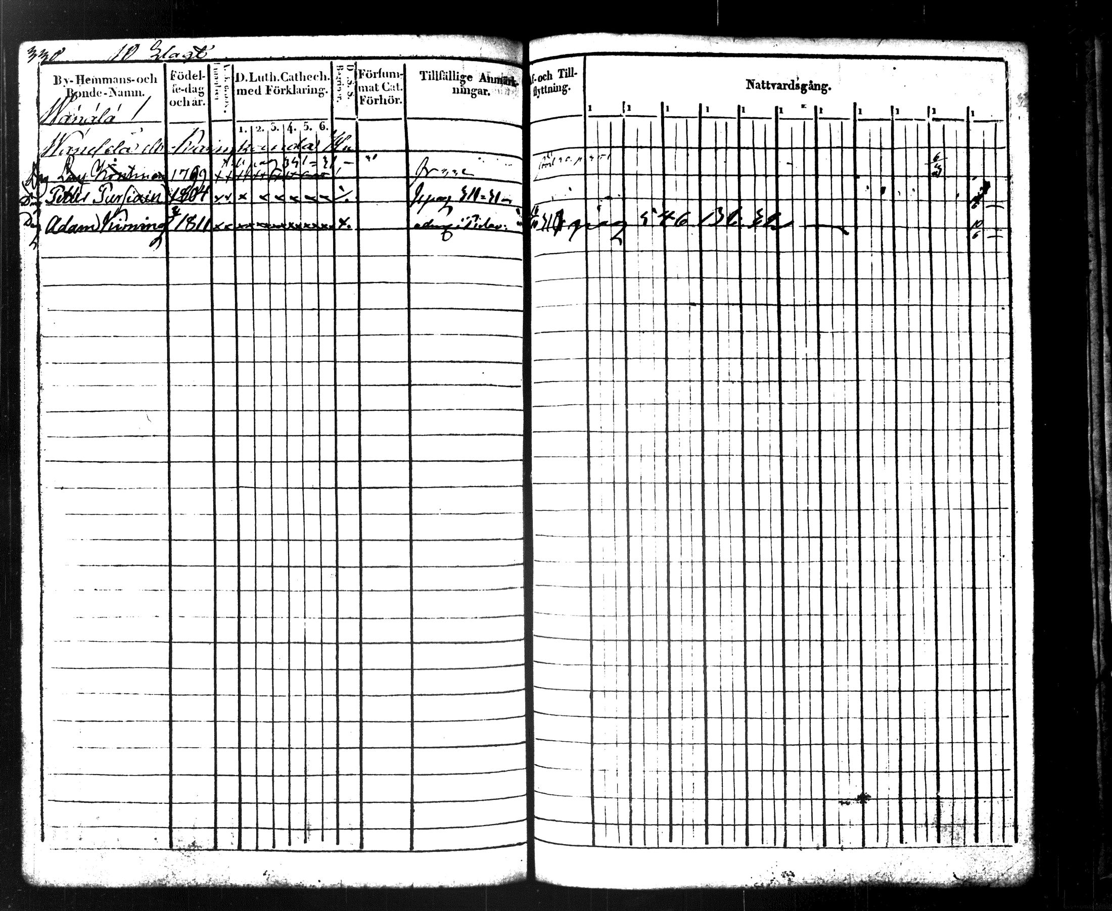 [ ../kirjat/Kirkonkirjat/maaninka/rippikirja_1822-1831_tk1202/kuvat/351.jpg ]