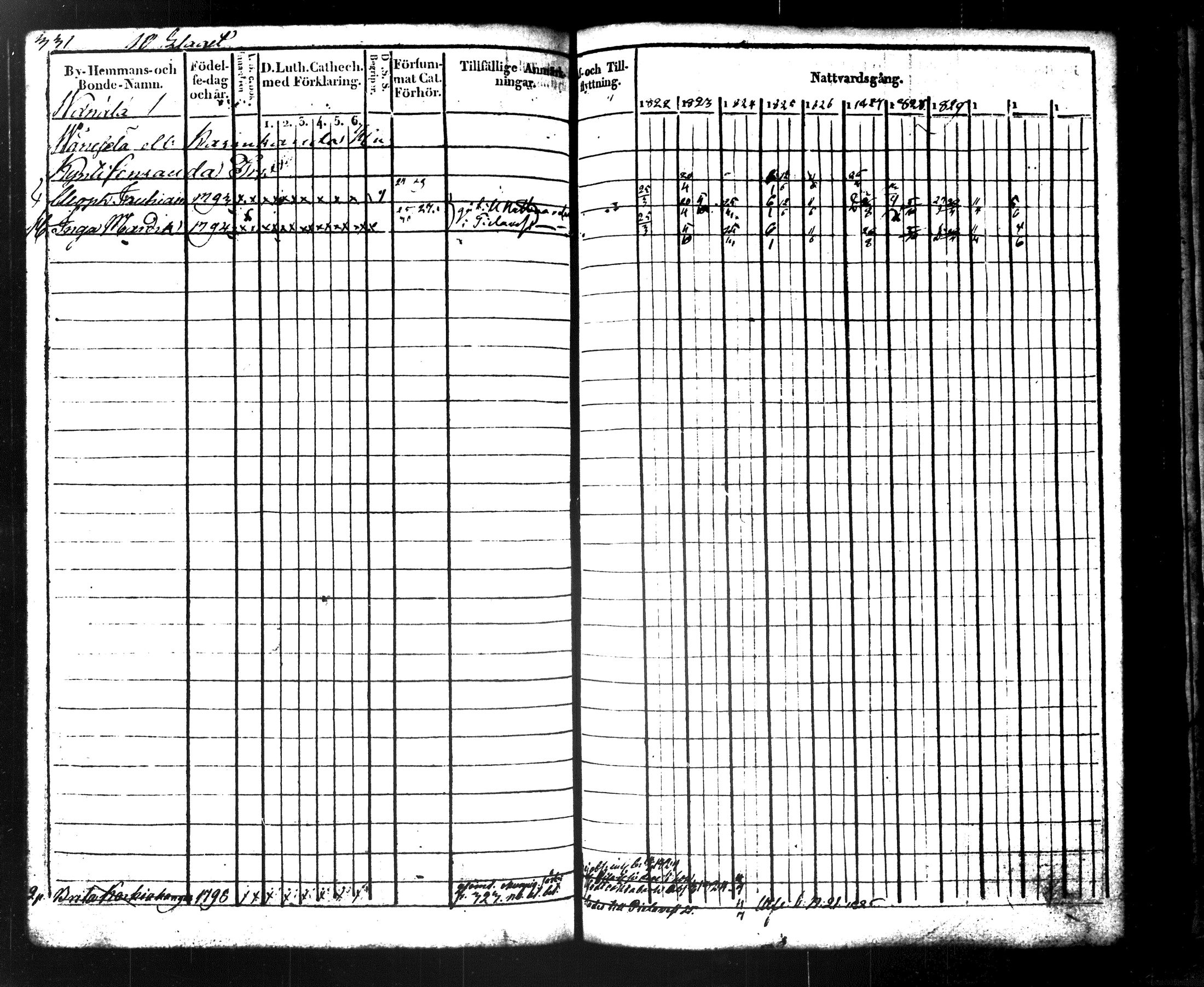 [ ../kirjat/Kirkonkirjat/maaninka/rippikirja_1822-1831_tk1202/kuvat/352.jpg ]