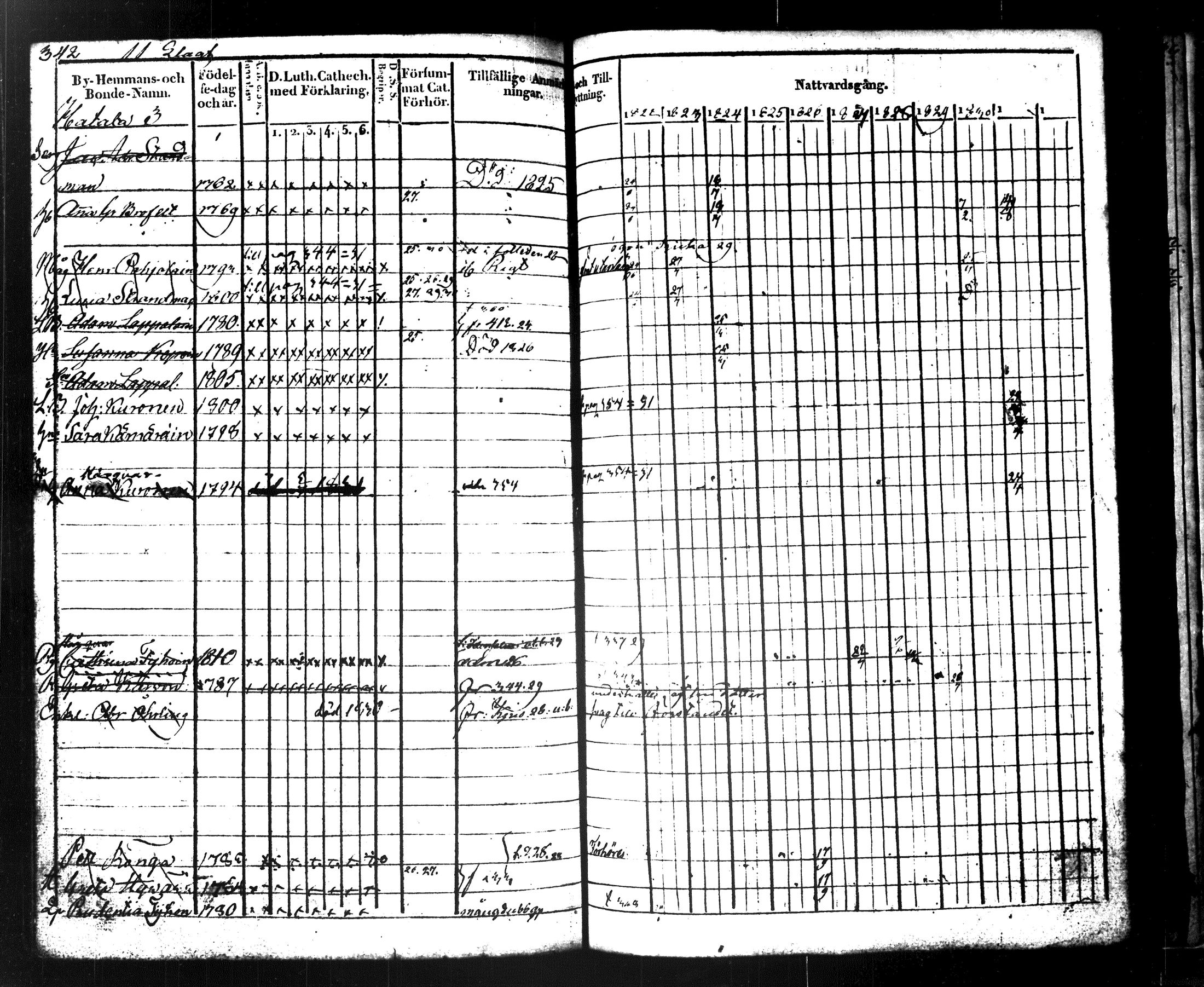 [ ../kirjat/Kirkonkirjat/maaninka/rippikirja_1822-1831_tk1202/kuvat/364.jpg ]