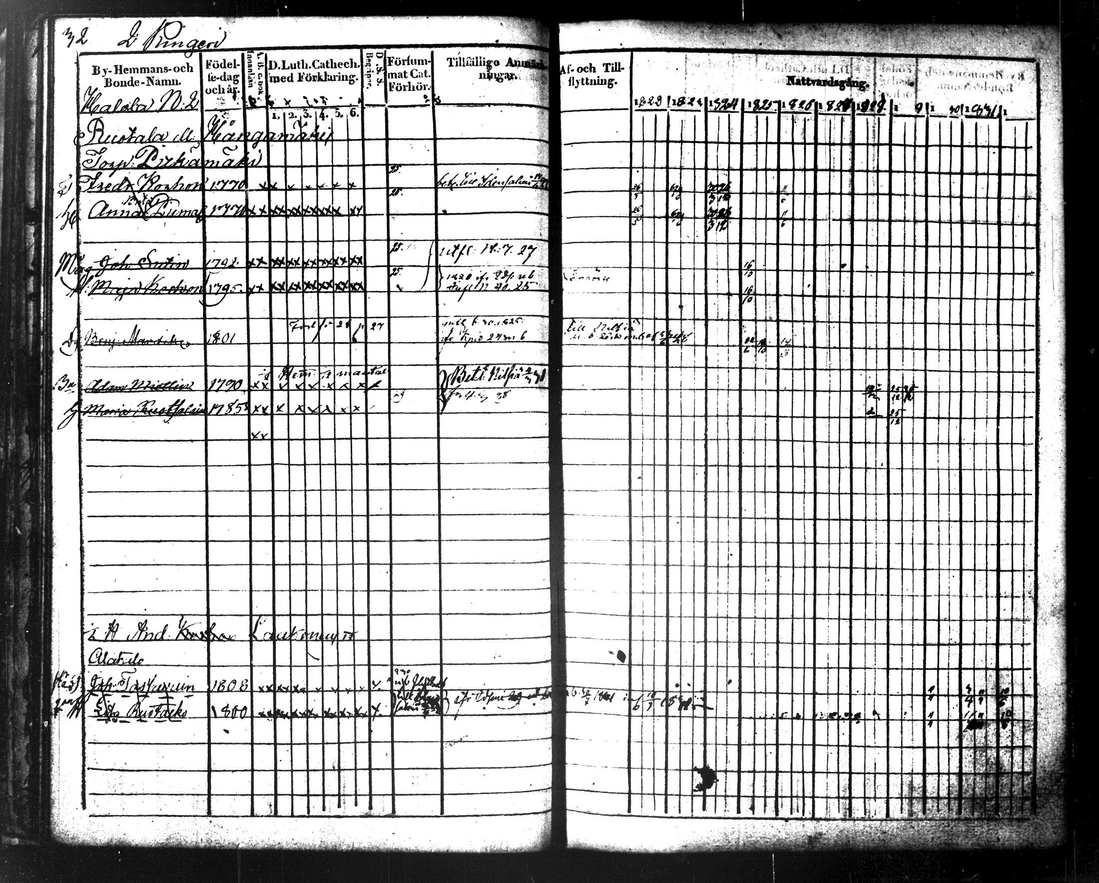 [ ../kirjat/Kirkonkirjat/maaninka/rippikirja_1822-1831_tk1202/kuvat/40.jpg ]