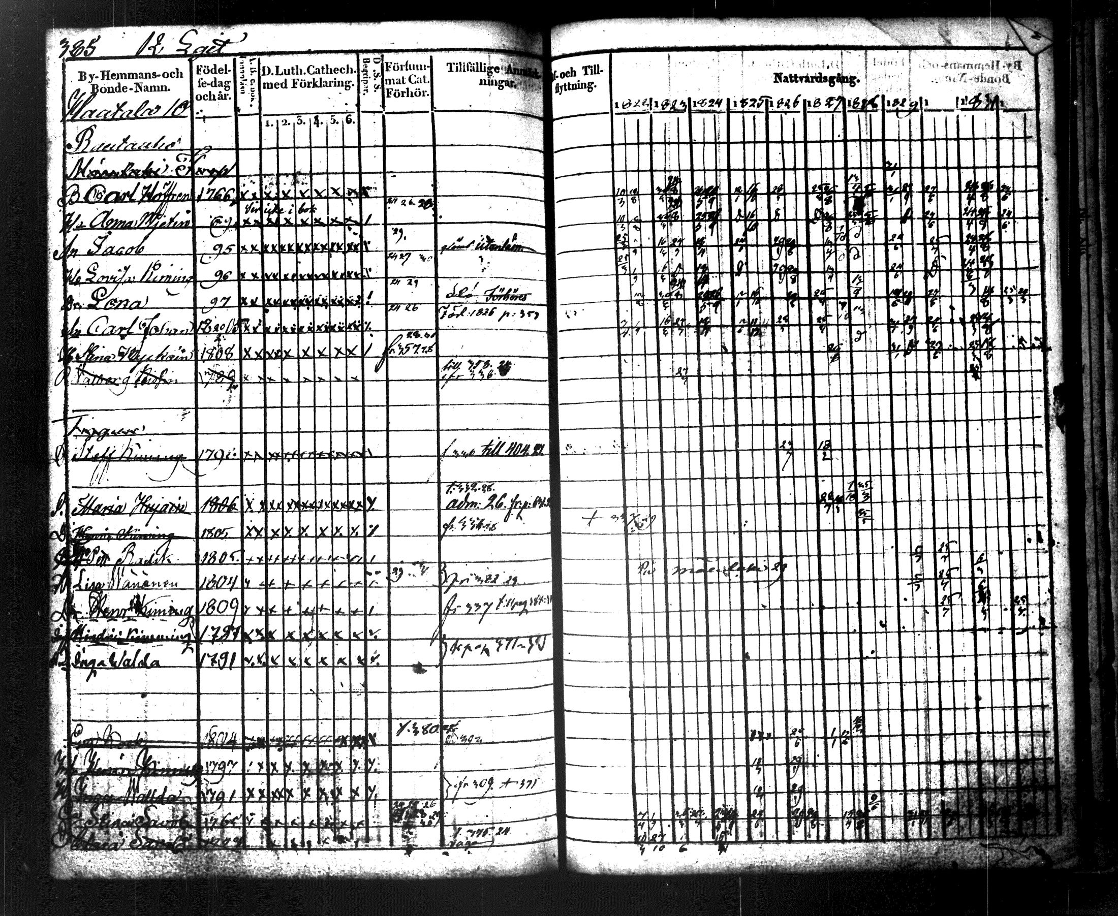 [ ../kirjat/Kirkonkirjat/maaninka/rippikirja_1822-1831_tk1202/kuvat/411.jpg ]