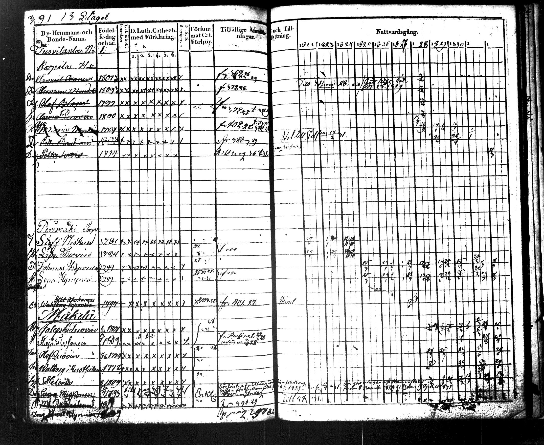 [ ../kirjat/Kirkonkirjat/maaninka/rippikirja_1822-1831_tk1202/kuvat/417.jpg ]