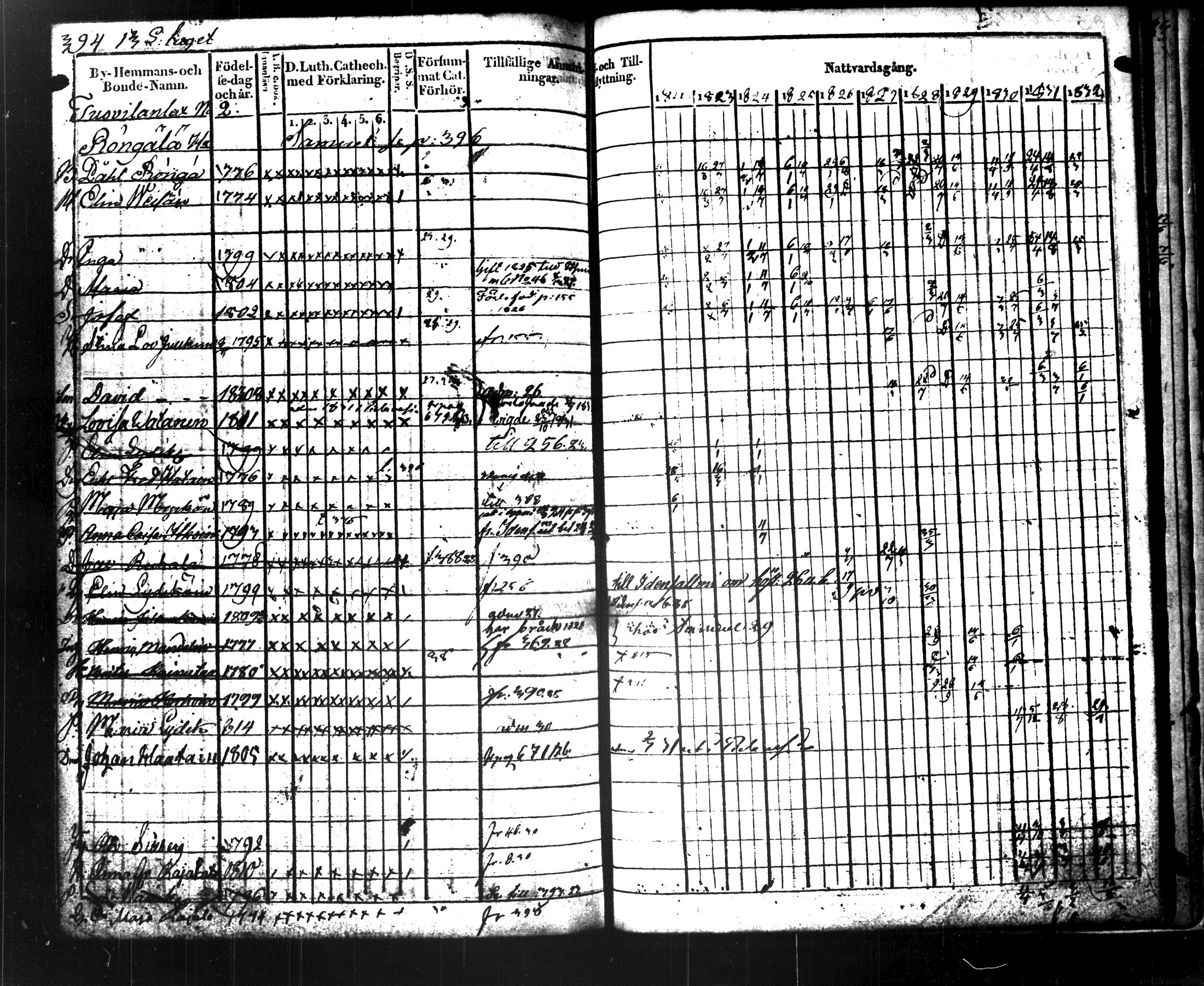 [ ../kirjat/Kirkonkirjat/maaninka/rippikirja_1822-1831_tk1202/kuvat/420.jpg ]
