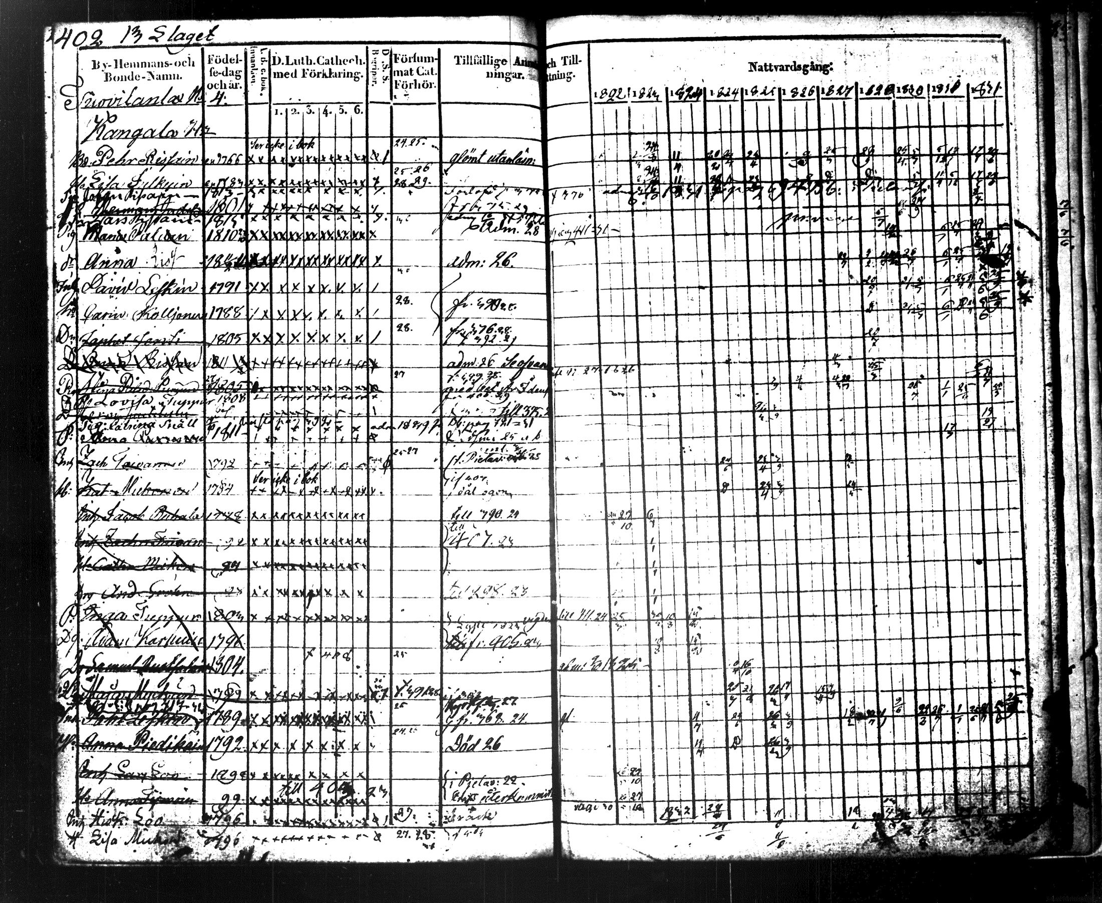 [ ../kirjat/Kirkonkirjat/maaninka/rippikirja_1822-1831_tk1202/kuvat/429.jpg ]