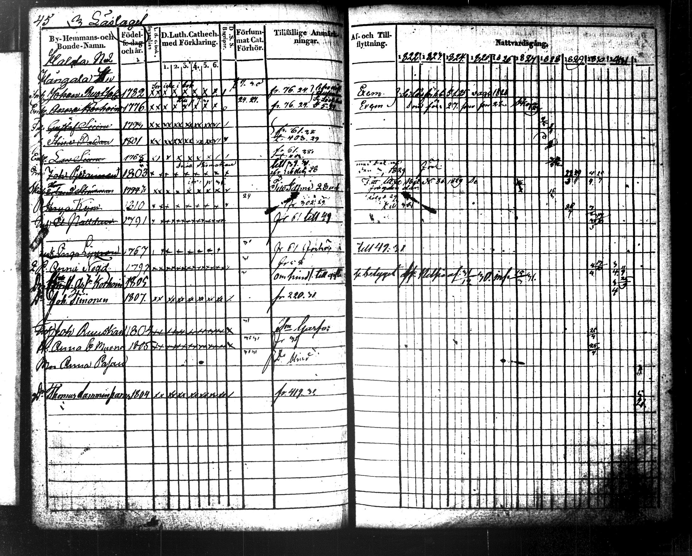 [ ../kirjat/Kirkonkirjat/maaninka/rippikirja_1822-1831_tk1202/kuvat/54.jpg ]