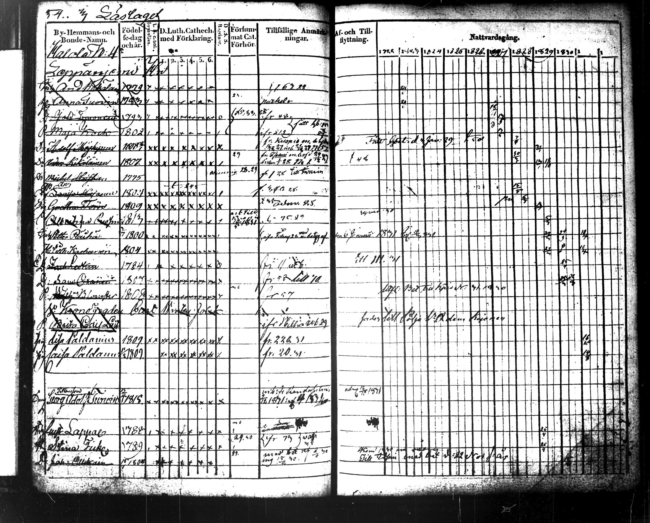 [ ../kirjat/Kirkonkirjat/maaninka/rippikirja_1822-1831_tk1202/kuvat/64.jpg ]
