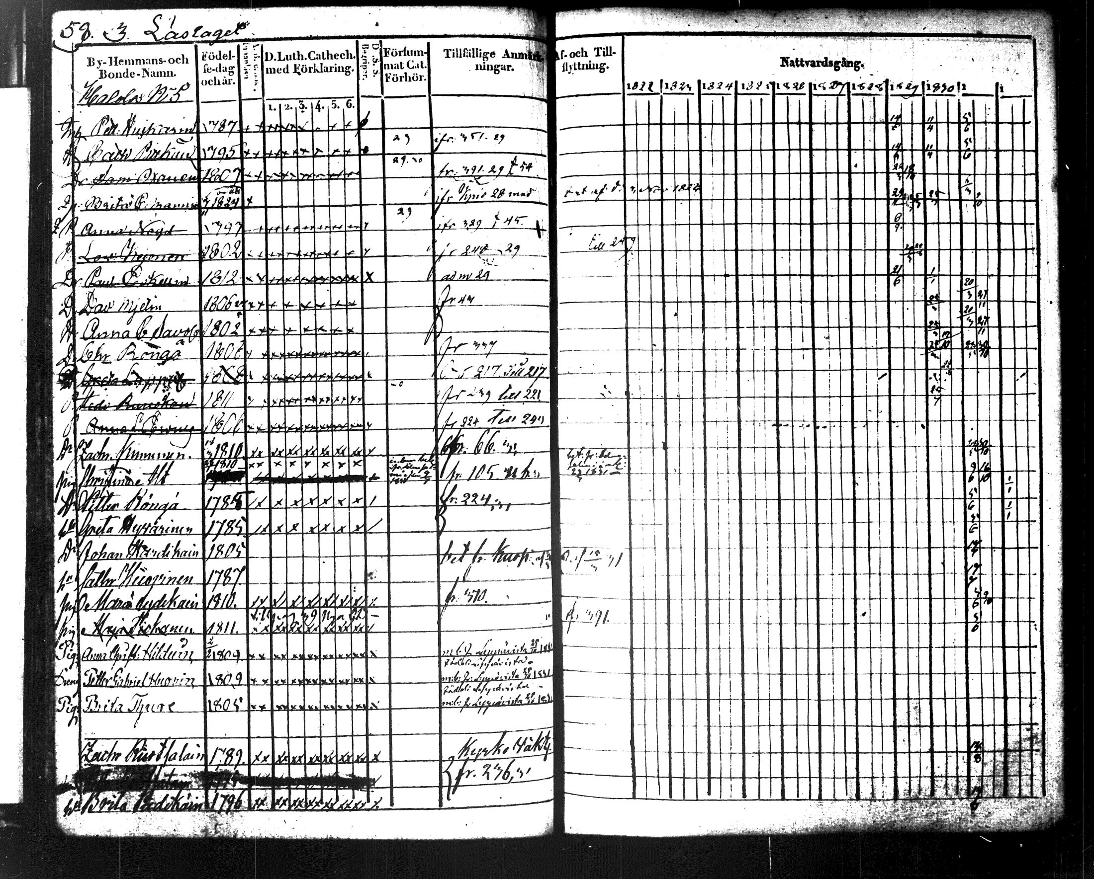 [ ../kirjat/Kirkonkirjat/maaninka/rippikirja_1822-1831_tk1202/kuvat/69.jpg ]
