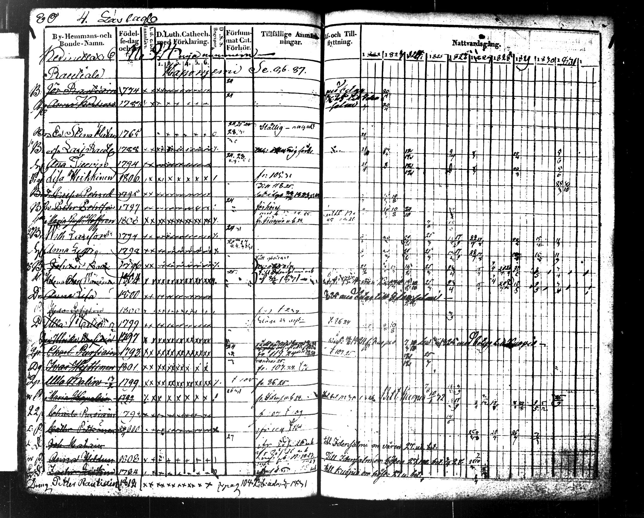 [ ../kirjat/Kirkonkirjat/maaninka/rippikirja_1822-1831_tk1202/kuvat/92.jpg ]