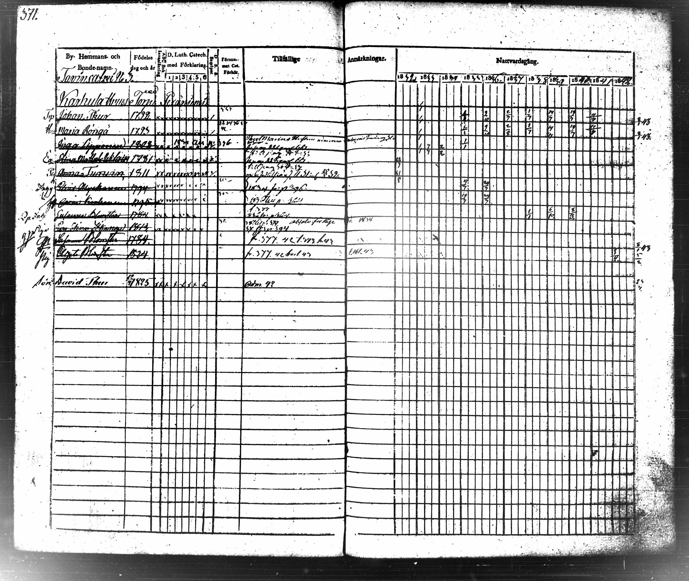 [ ../kirjat/Kirkonkirjat/maaninka/rippikirja_1832-1842_tk1203/kuvat/391.jpg ]