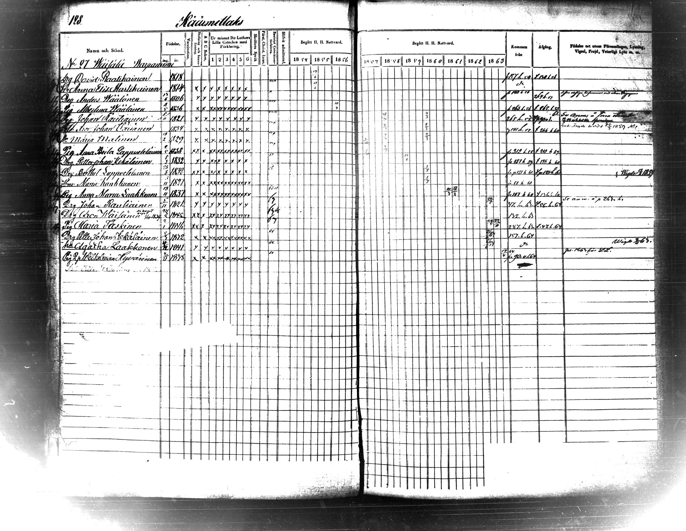 [ ../kirjat/Kirkonkirjat/maaninka/rippikirja_1854-1863_tk1205_ii/kuvat/136.jpg ]