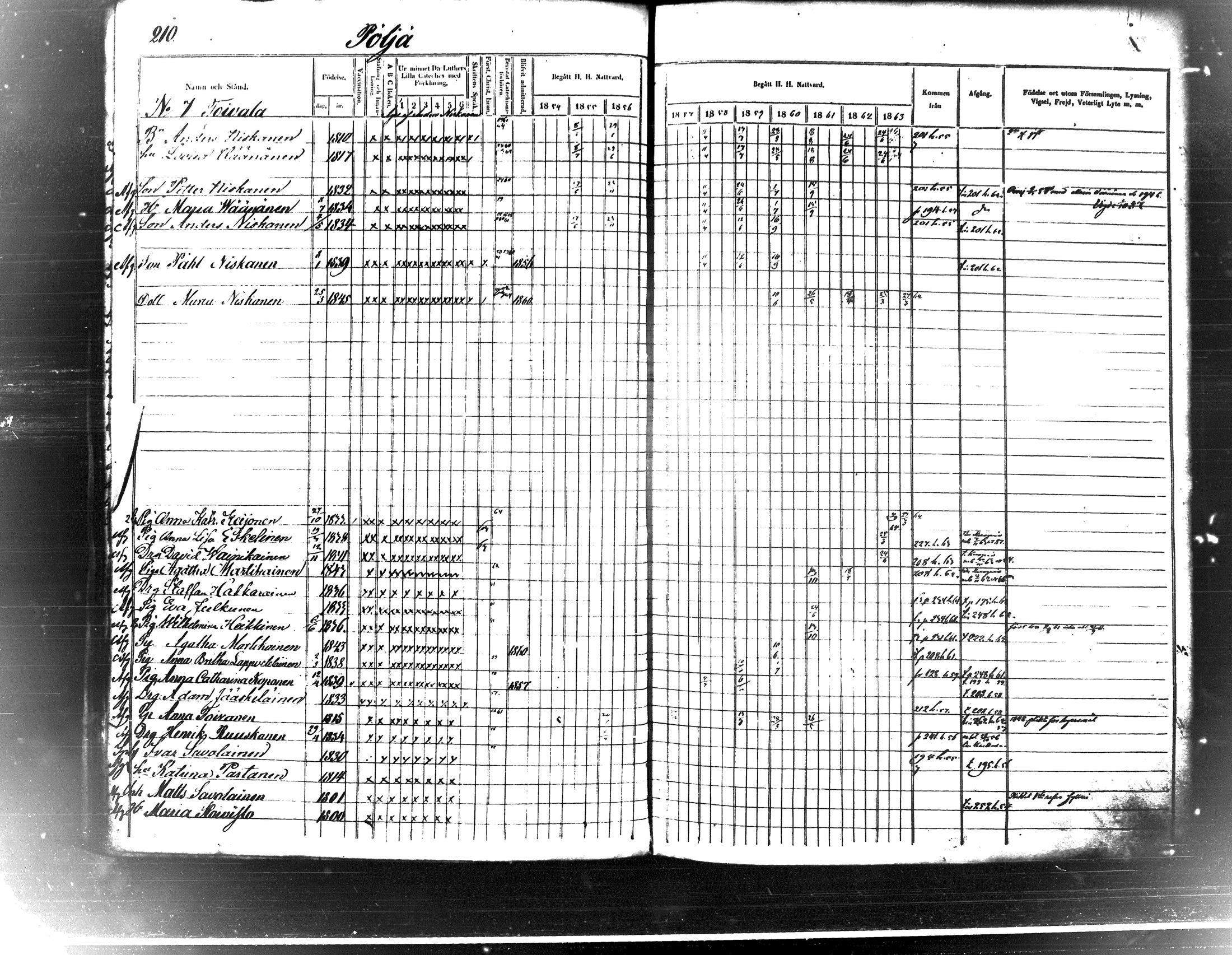 [ ../kirjat/Kirkonkirjat/maaninka/rippikirja_1854-1863_tk1205_ii/kuvat/221.jpg ]