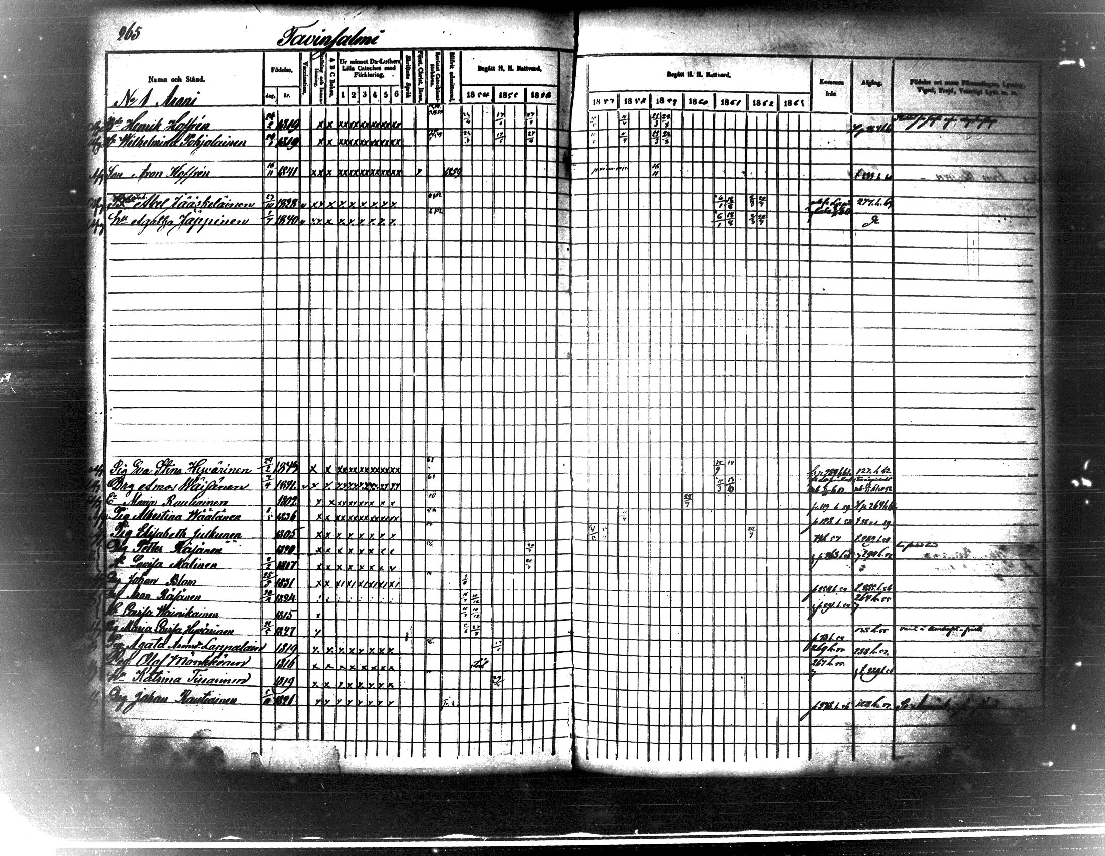 [ ../kirjat/Kirkonkirjat/maaninka/rippikirja_1854-1863_tk1205_ii/kuvat/277.jpg ]