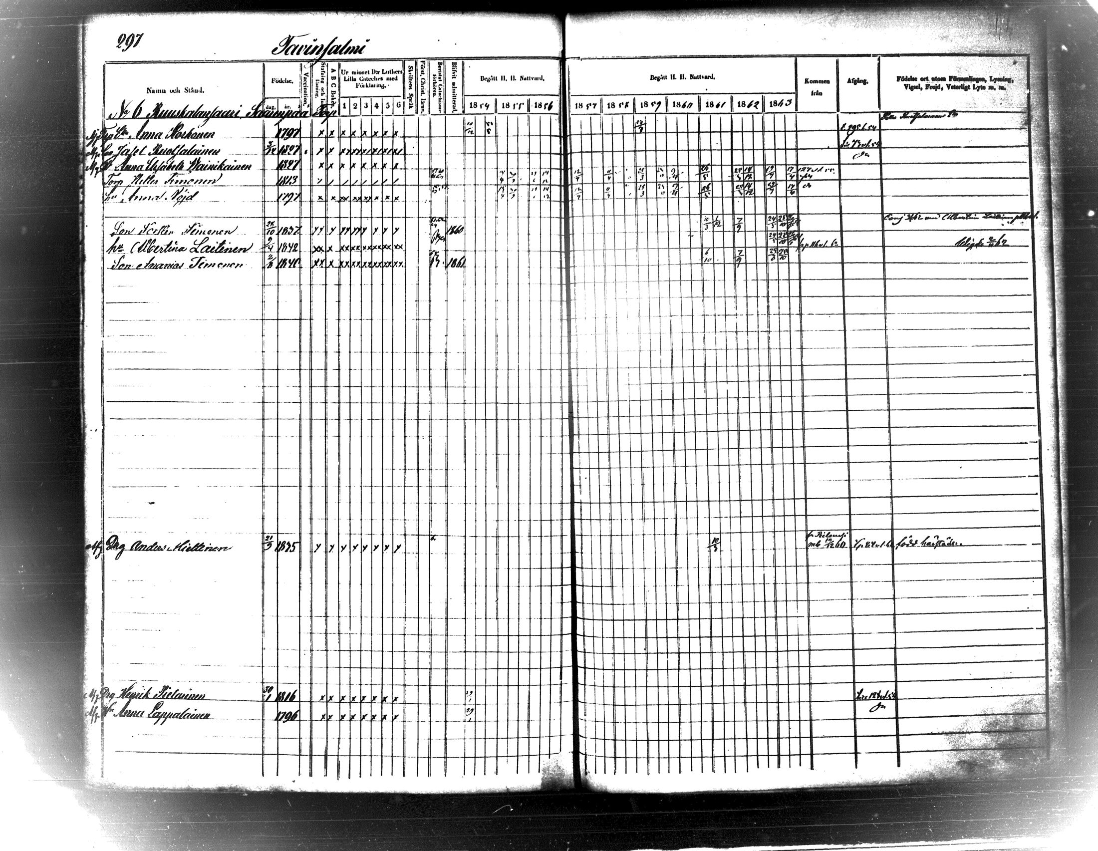 [ ../kirjat/Kirkonkirjat/maaninka/rippikirja_1854-1863_tk1205_ii/kuvat/311.jpg ]