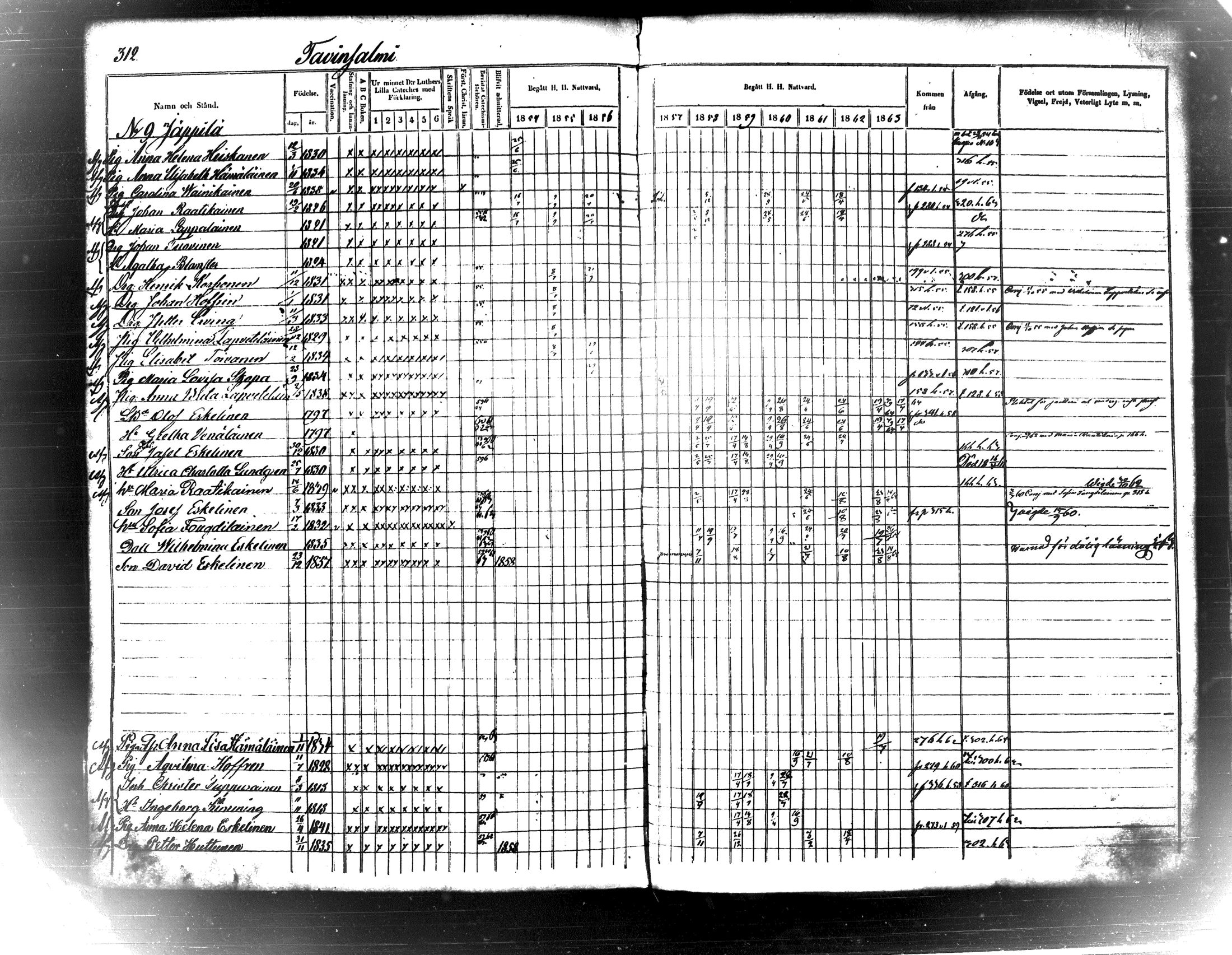[ ../kirjat/Kirkonkirjat/maaninka/rippikirja_1854-1863_tk1205_ii/kuvat/326.jpg ]