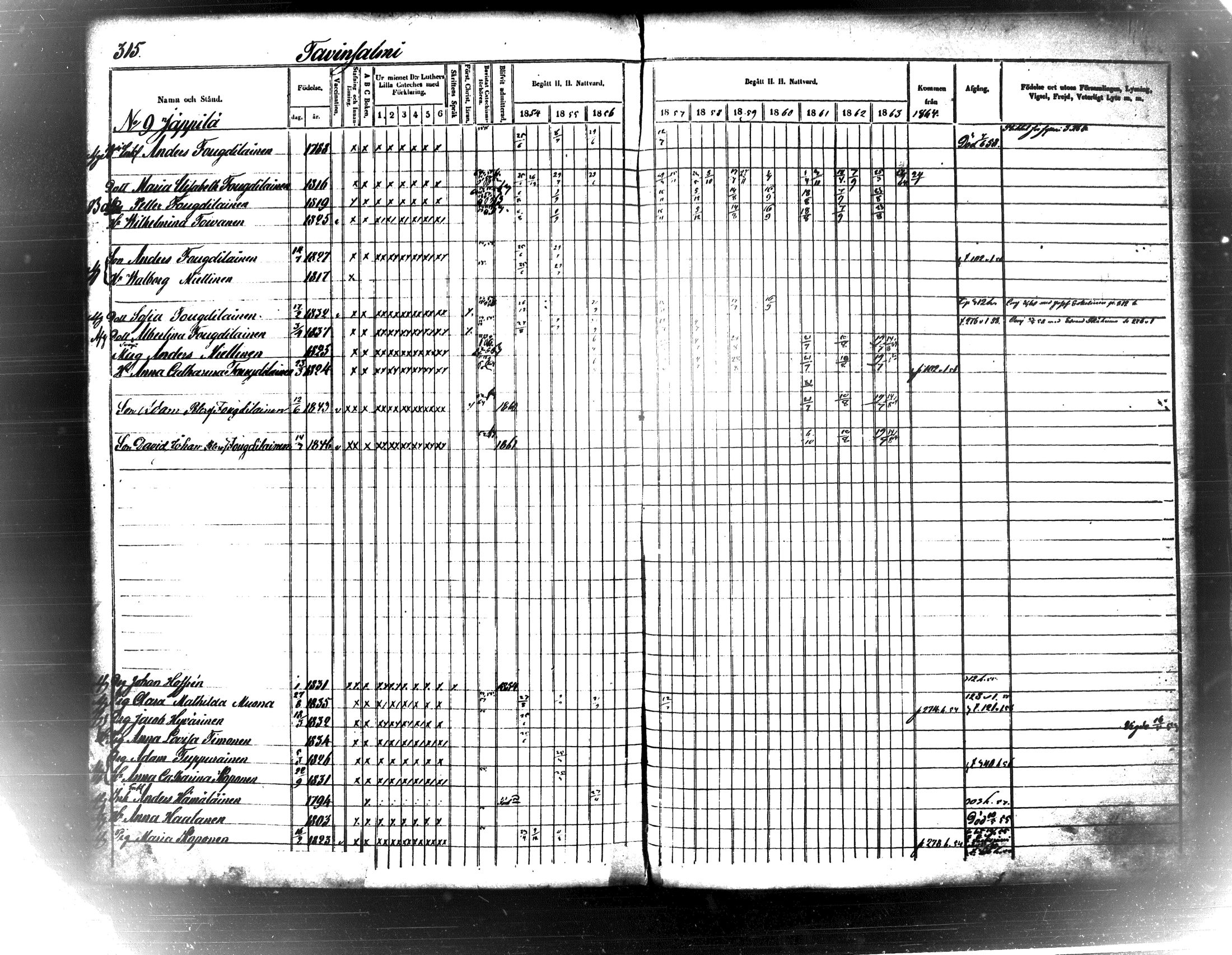 [ ../kirjat/Kirkonkirjat/maaninka/rippikirja_1854-1863_tk1205_ii/kuvat/329.jpg ]