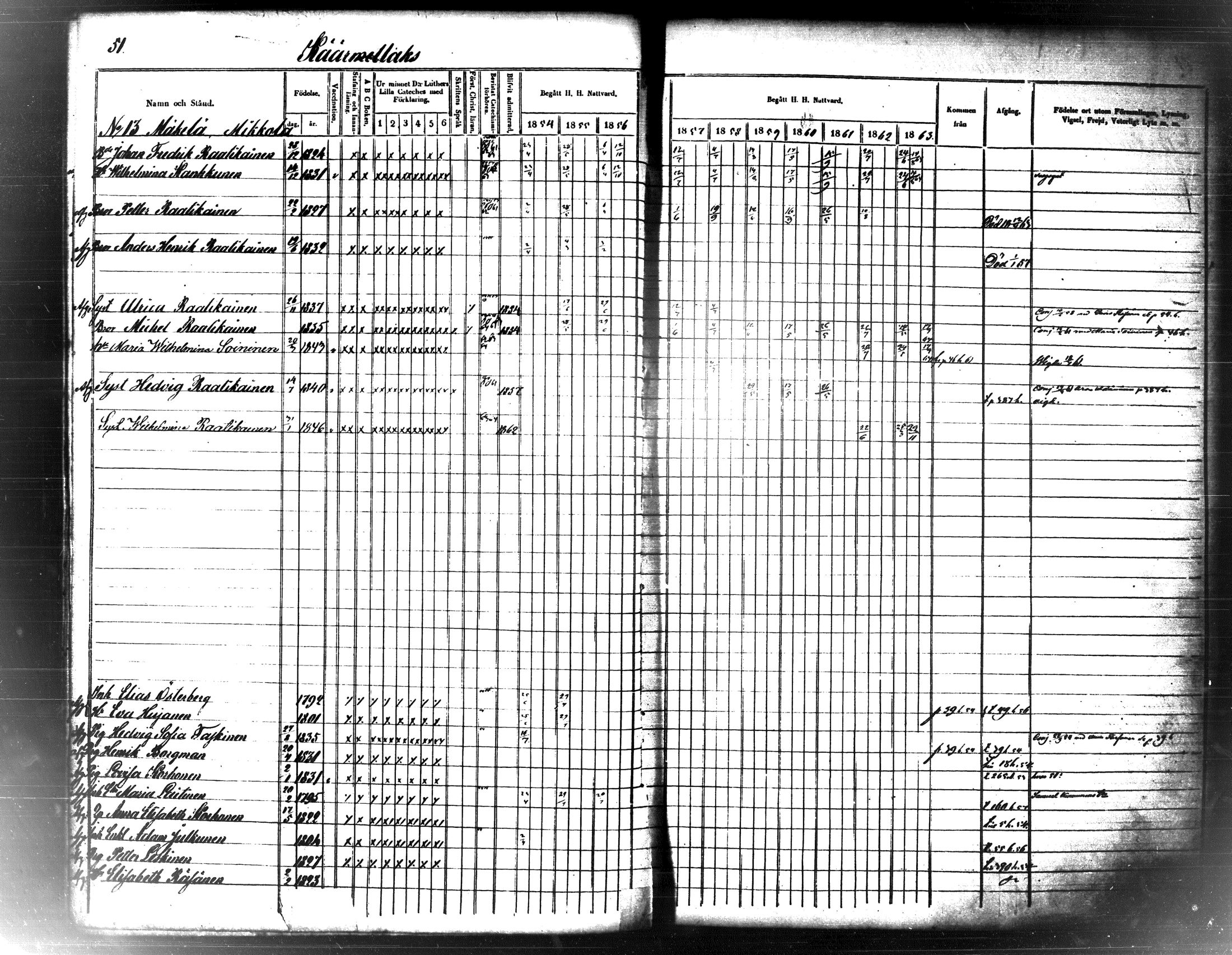 [ ../kirjat/Kirkonkirjat/maaninka/rippikirja_1854-1863_tk1205_ii/kuvat/59.jpg ]