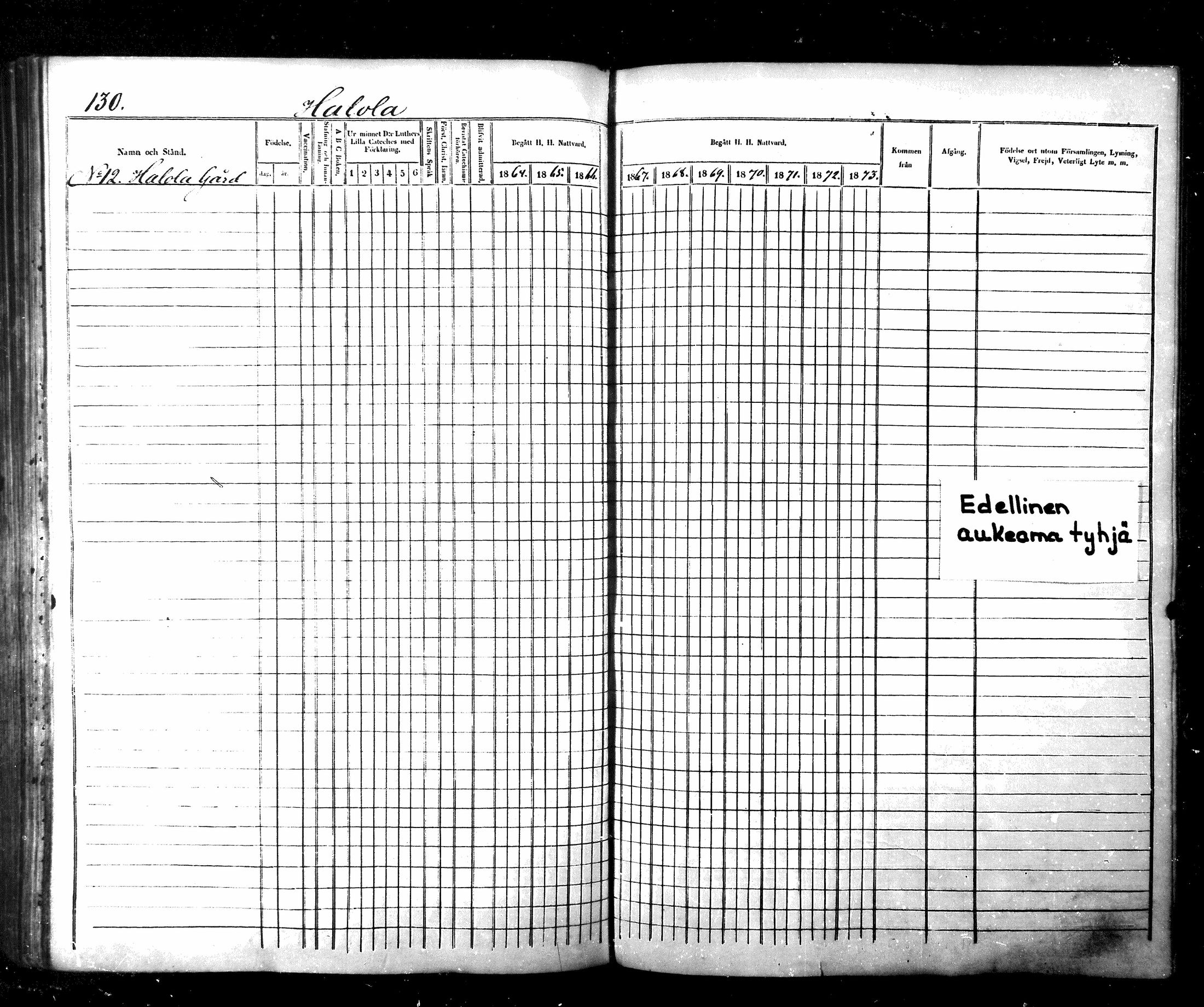 [ ../kirjat/Kirkonkirjat/maaninka/rippikirja_1864-1873_mko27-54/kuvat/129.jpg ]