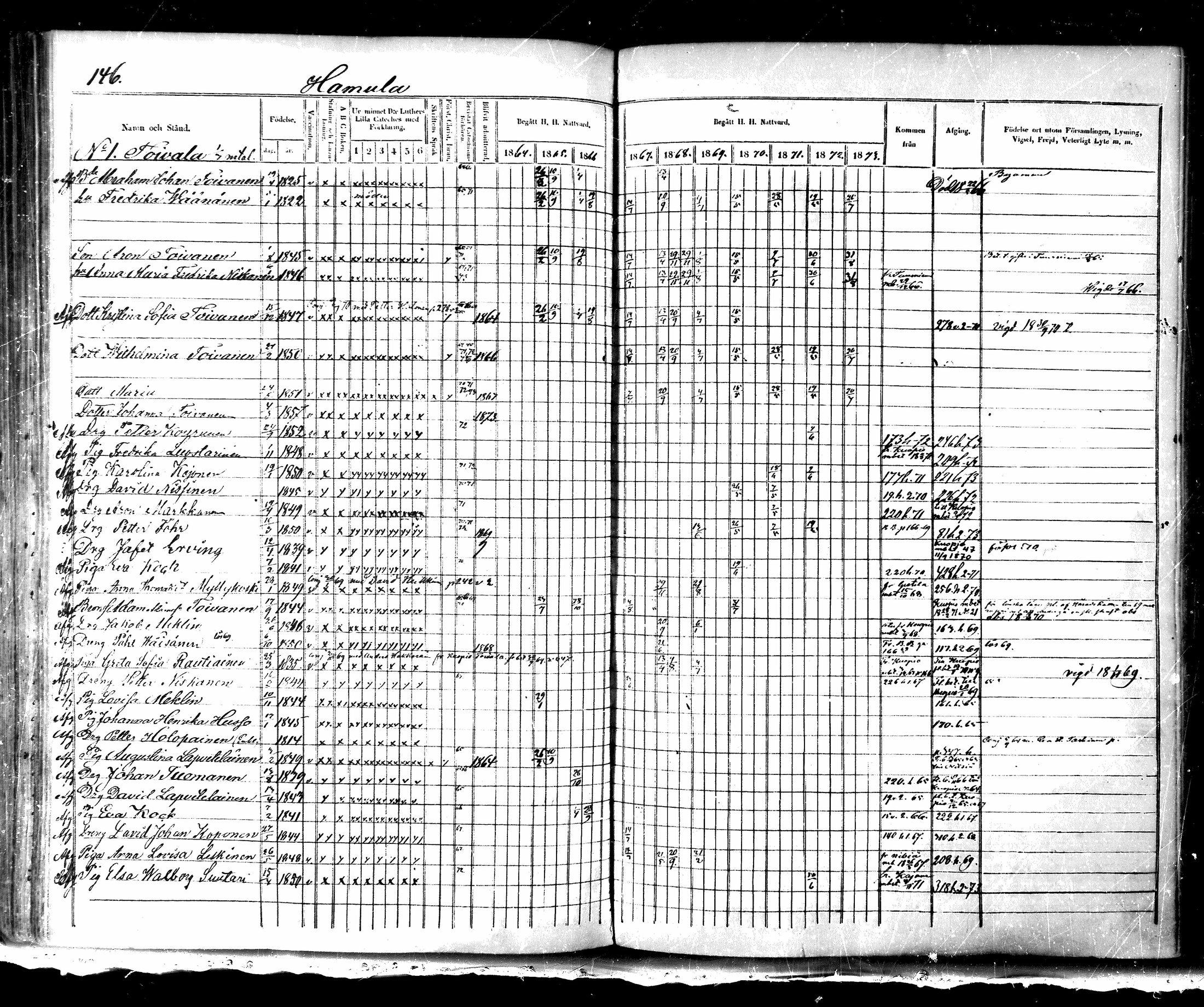 [ ../kirjat/Kirkonkirjat/maaninka/rippikirja_1864-1873_mko27-54/kuvat/145.jpg ]