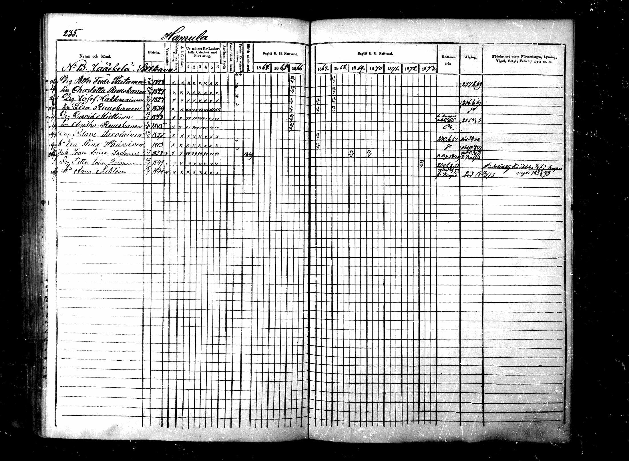 [ ../kirjat/Kirkonkirjat/maaninka/rippikirja_1864-1873_mko27-54/kuvat/233.jpg ]