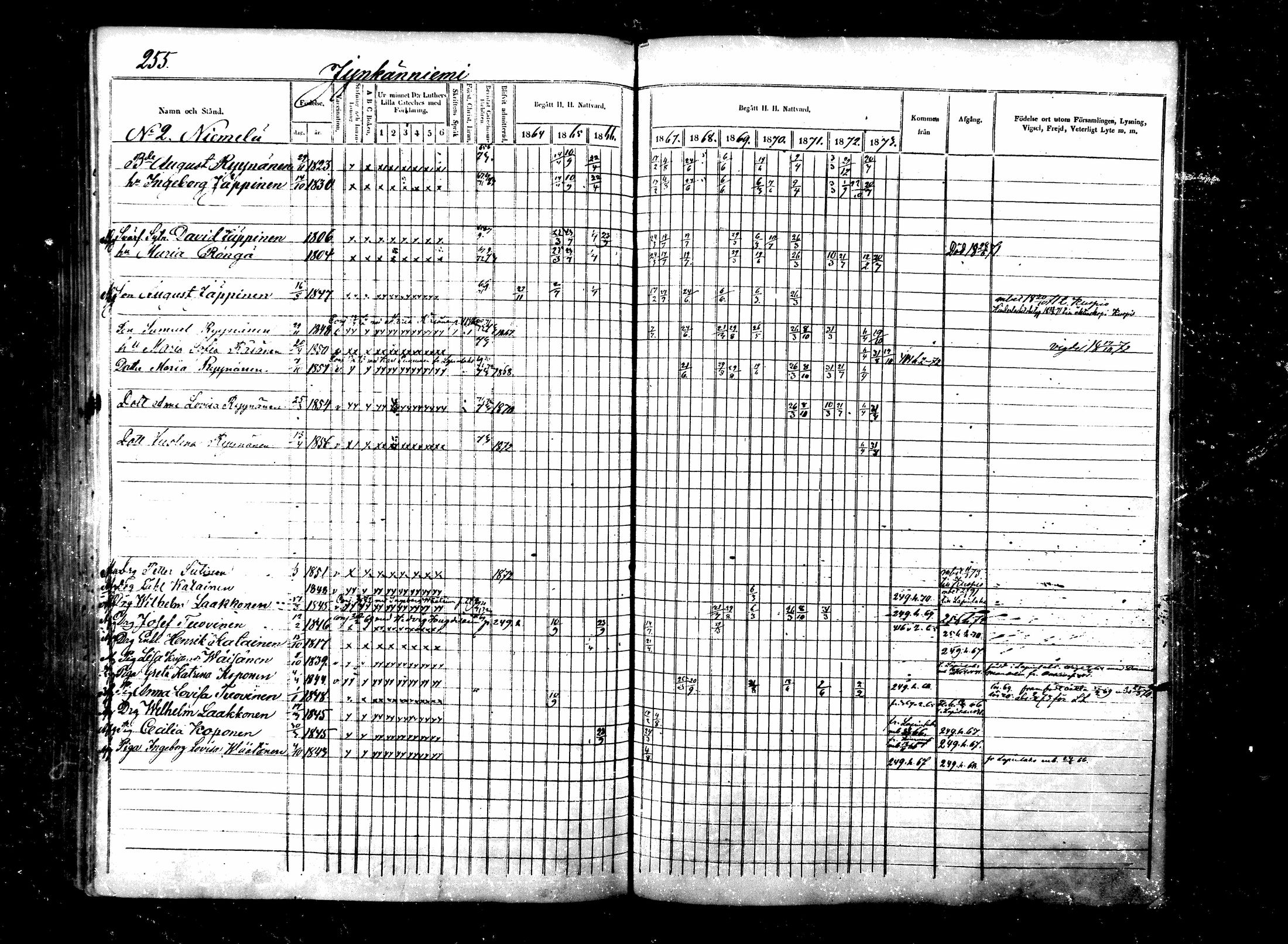 [ ../kirjat/Kirkonkirjat/maaninka/rippikirja_1864-1873_mko27-54/kuvat/252.jpg ]
