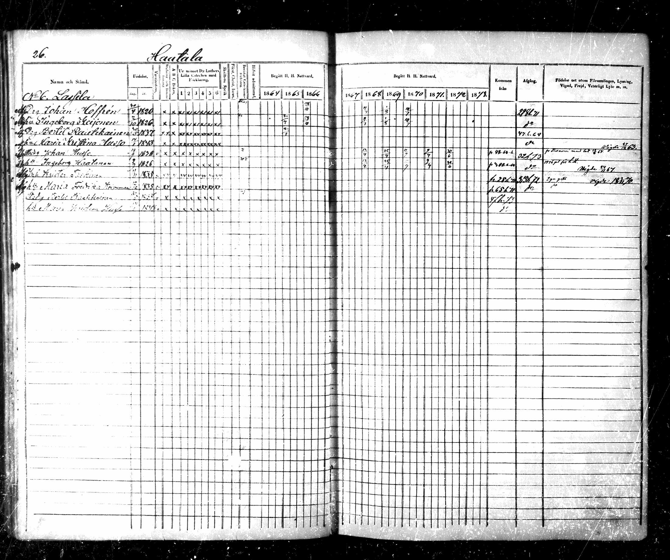 [ ../kirjat/Kirkonkirjat/maaninka/rippikirja_1864-1873_mko27-54/kuvat/26.jpg ]