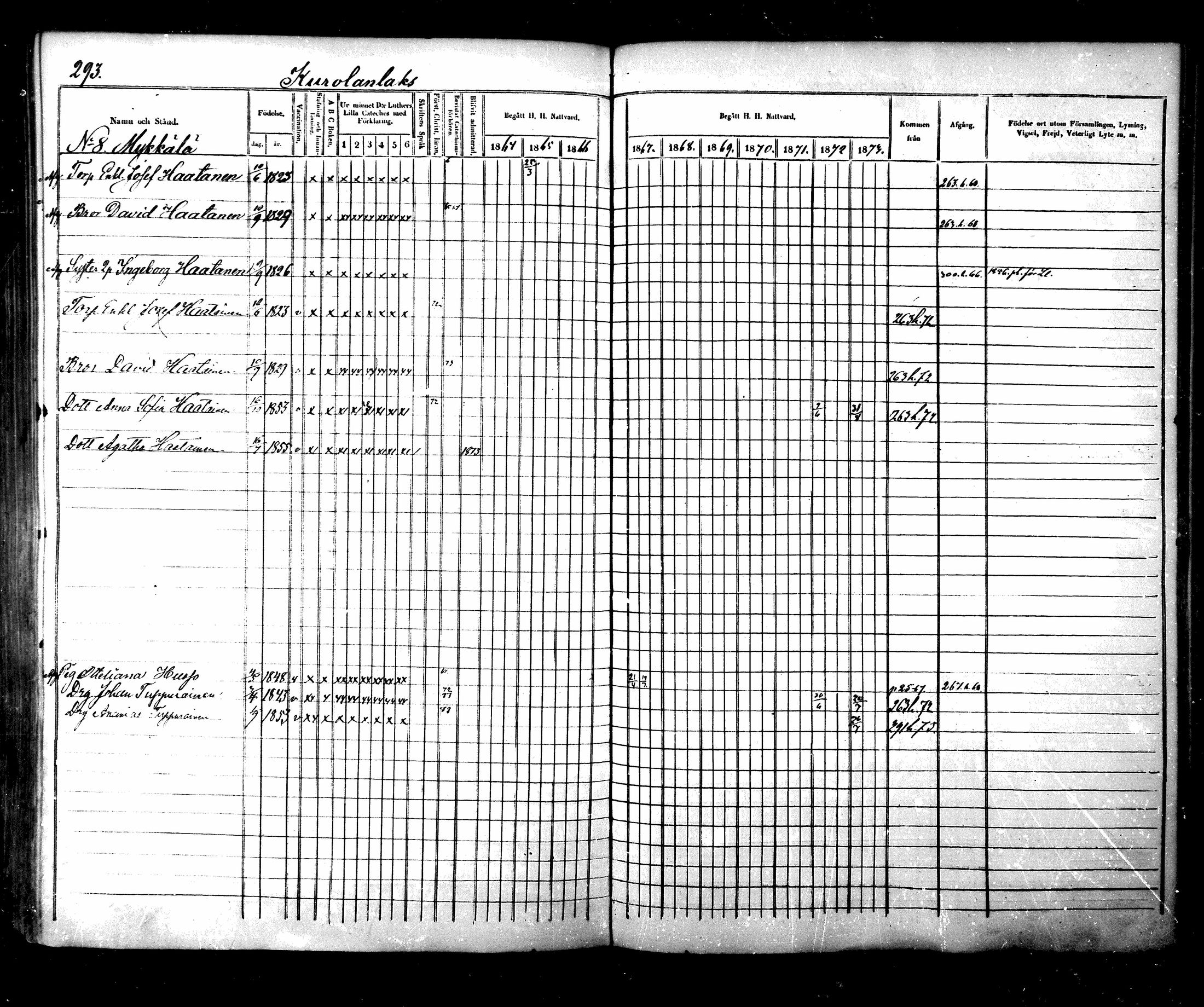 [ ../kirjat/Kirkonkirjat/maaninka/rippikirja_1864-1873_mko27-54/kuvat/290.jpg ]