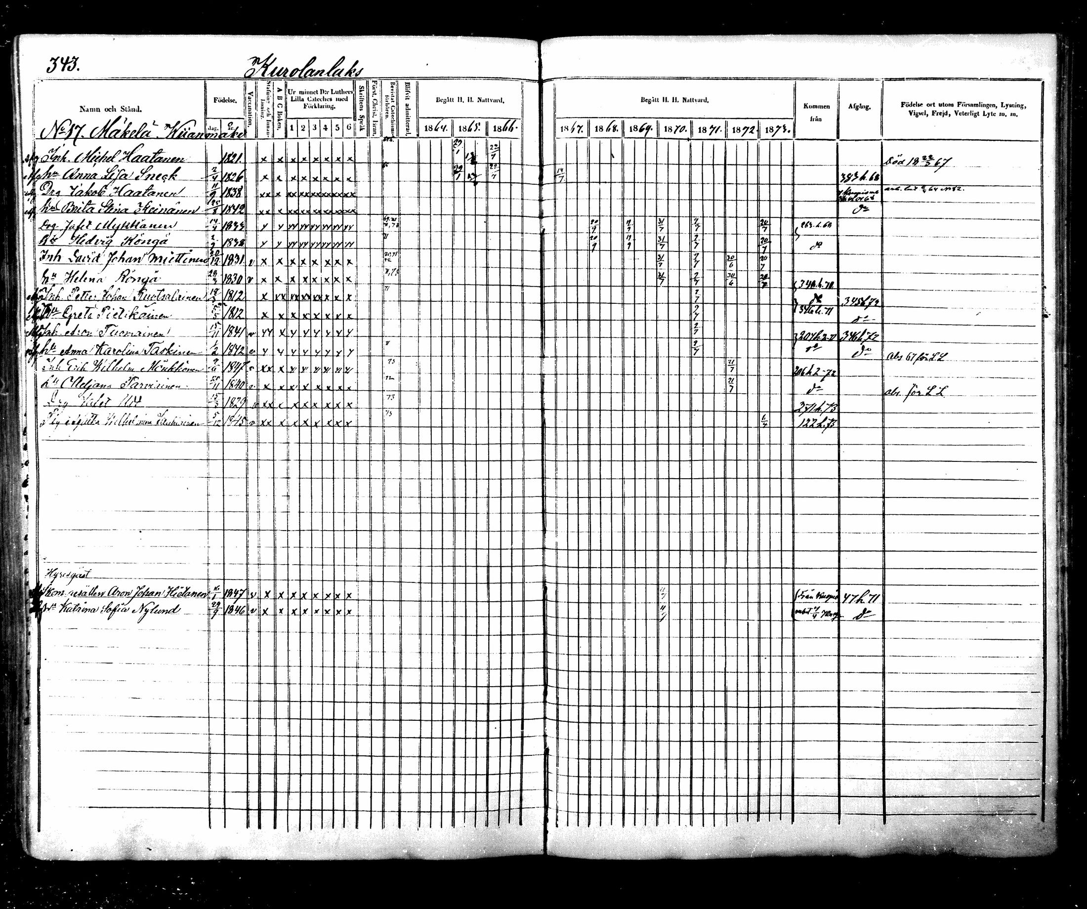[ ../kirjat/Kirkonkirjat/maaninka/rippikirja_1864-1873_mko27-54/kuvat/338.jpg ]